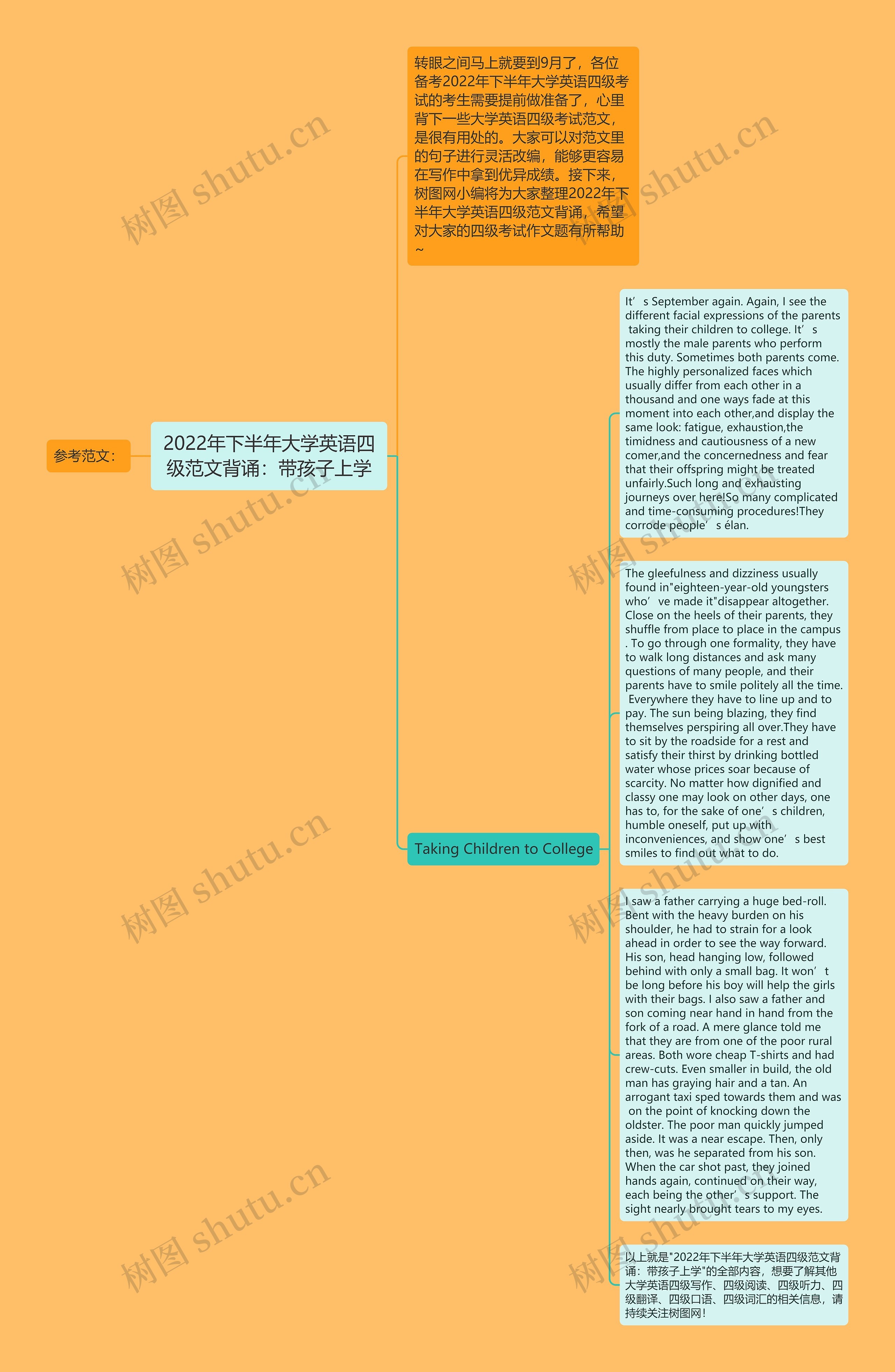 2022年下半年大学英语四级范文背诵：带孩子上学思维导图