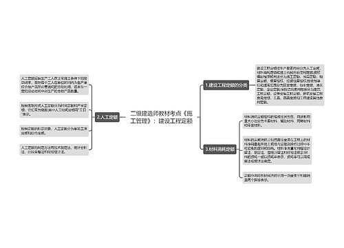 二级建造师教材考点《施工管理》：建设工程定额