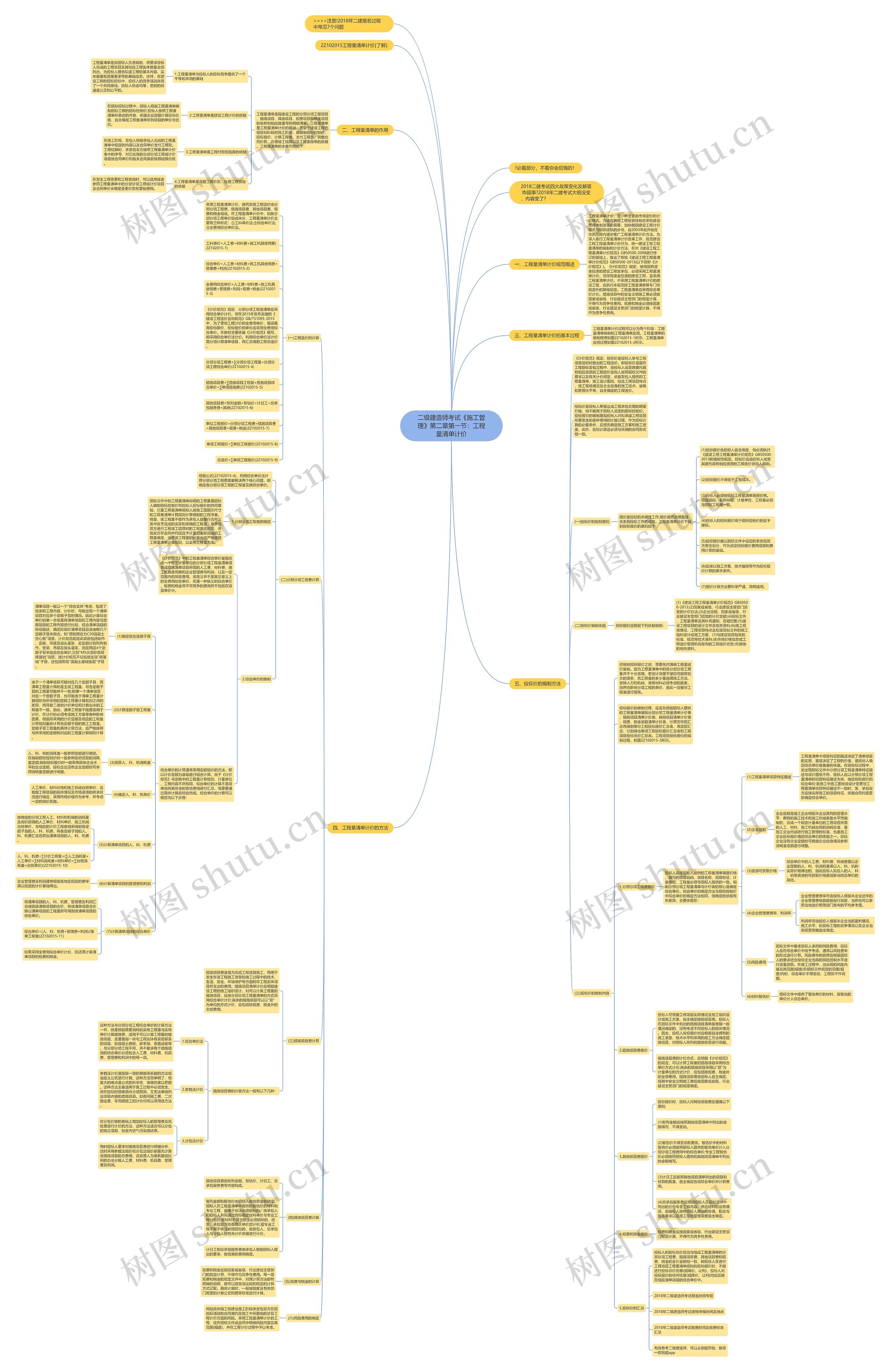 二级建造师考试《施工管理》第二章第一节：工程量清单计价思维导图
