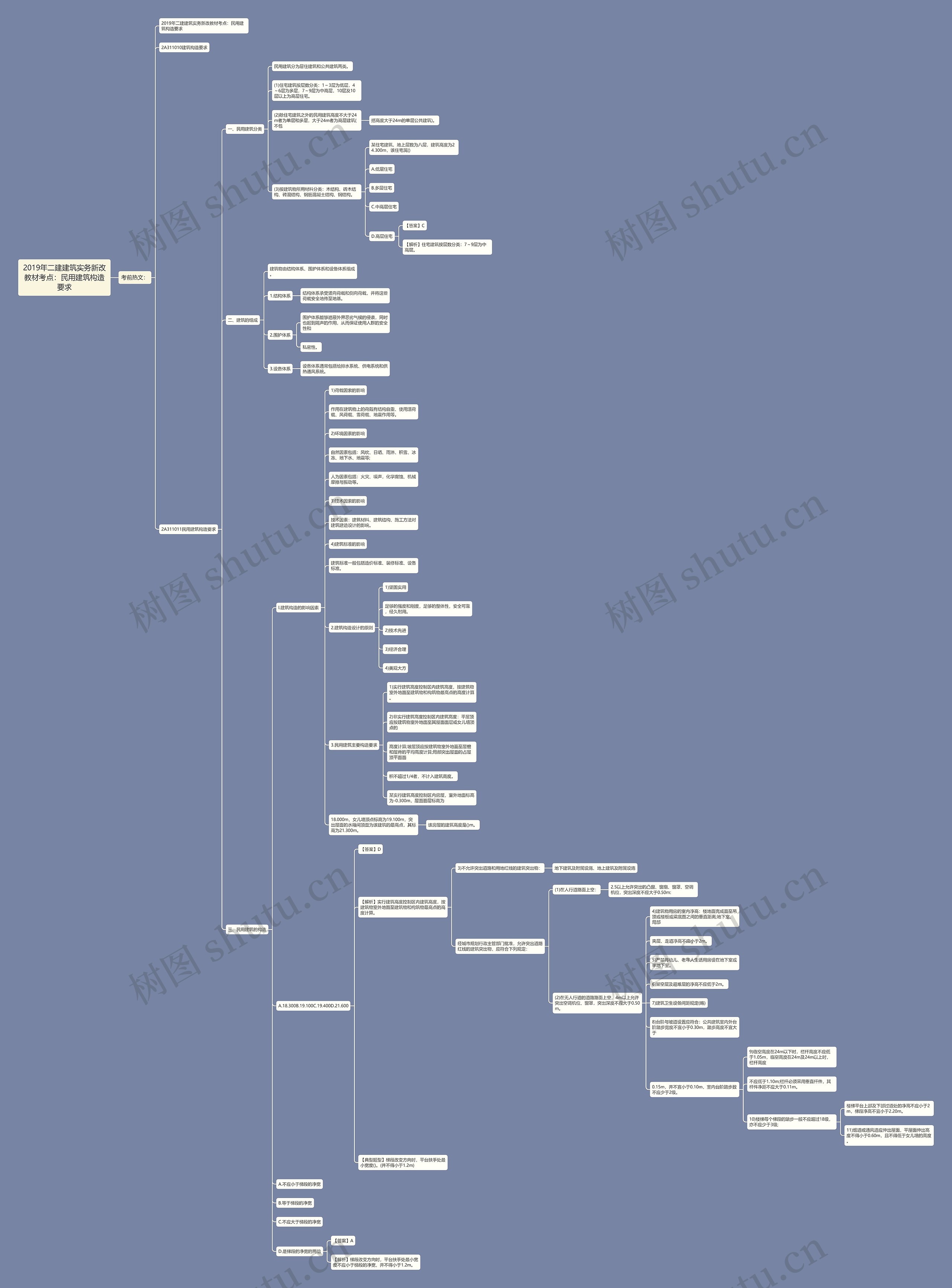 2019年二建建筑实务新改教材考点:民用建筑构造要求 2019年二建建筑实务新改教材考点:民用建筑构造要求