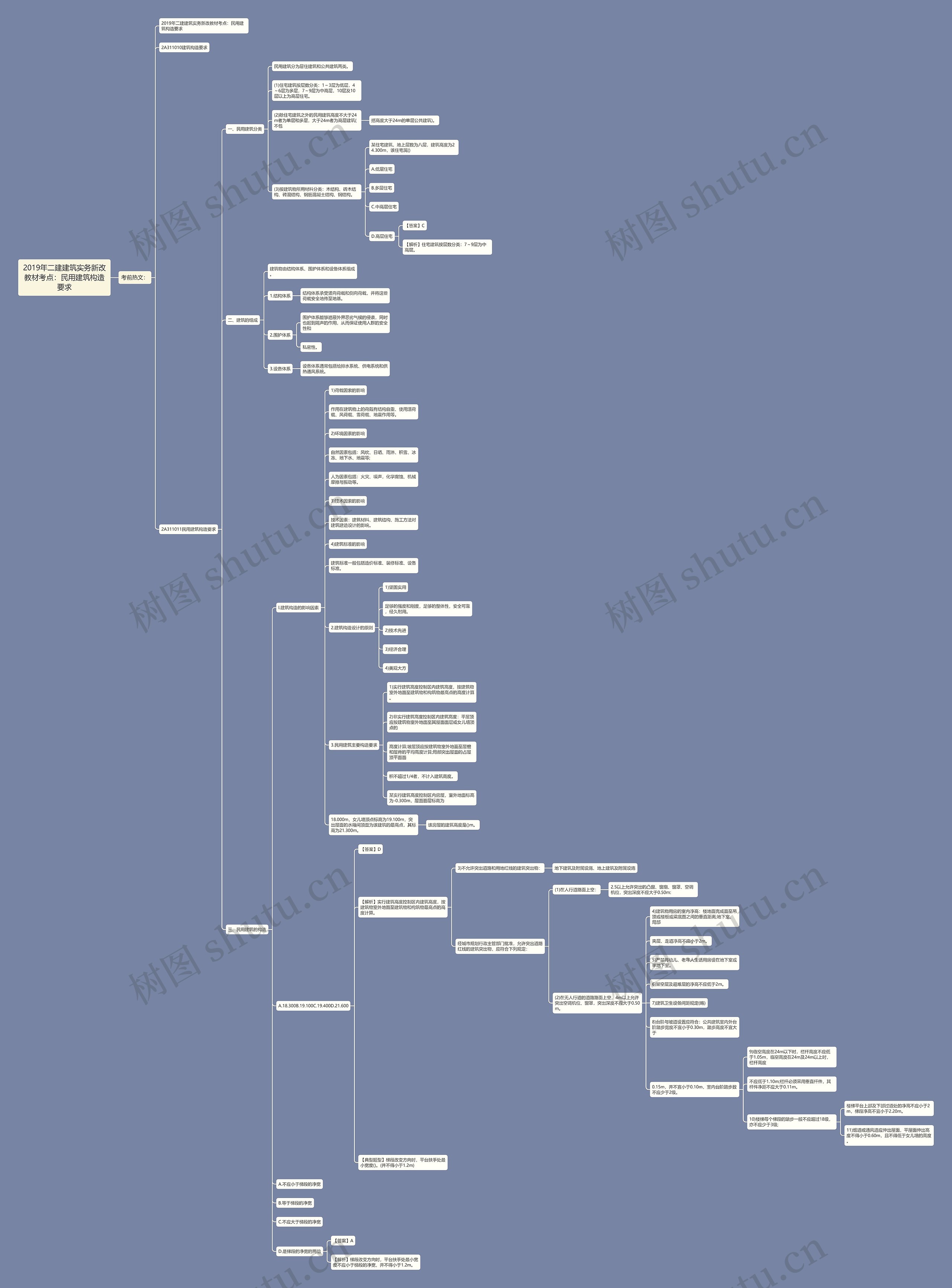 2019年二建建筑实务新改教材考点：民用建筑构造要求思维导图