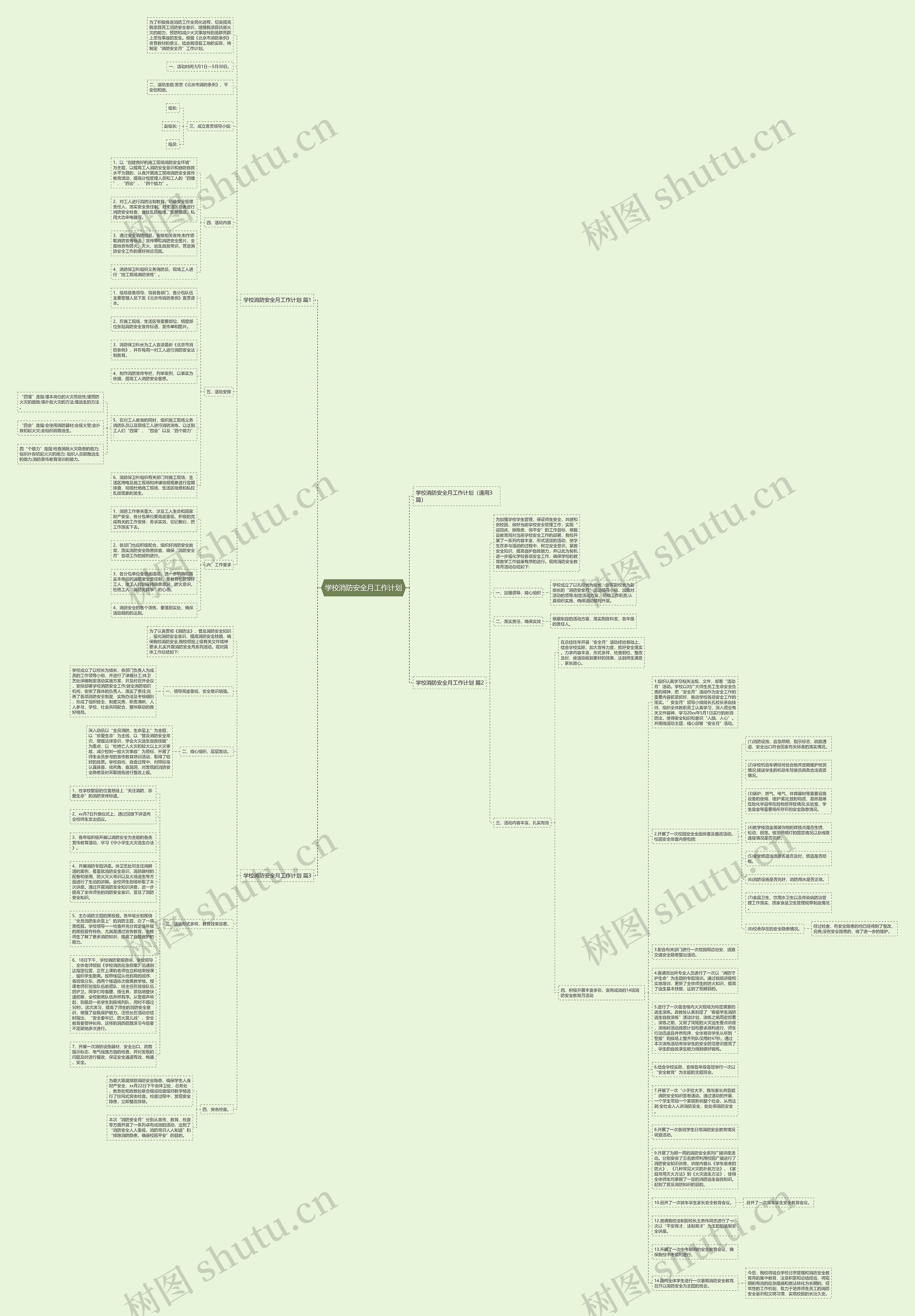 学校消防安全月工作计划思维导图