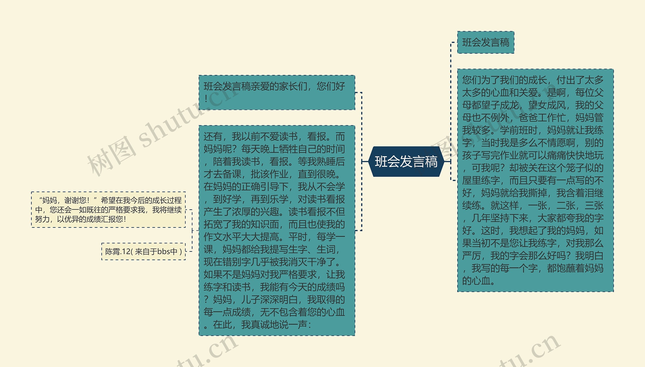 班会发言稿思维导图