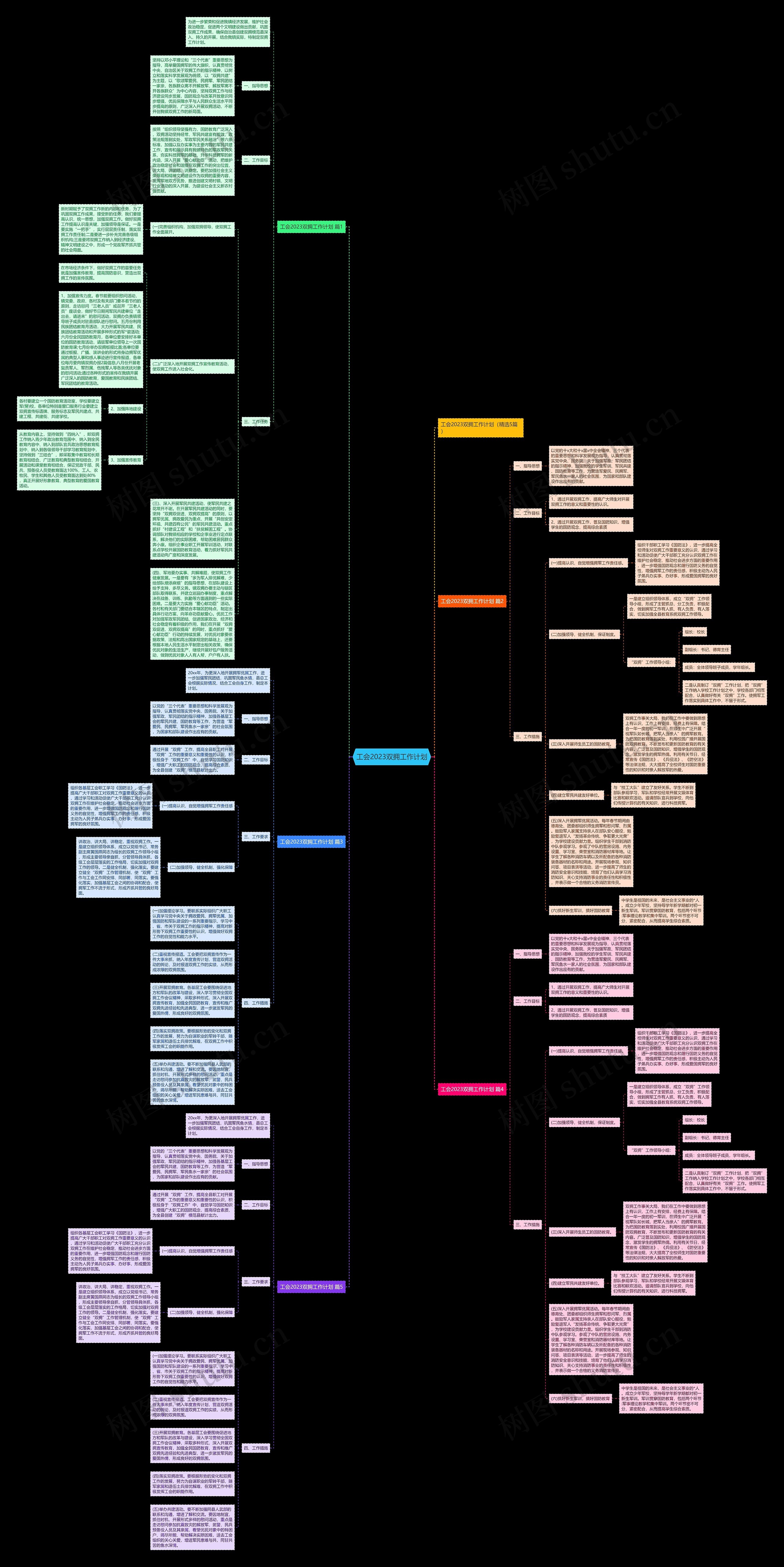 工会2023双拥工作计划思维导图