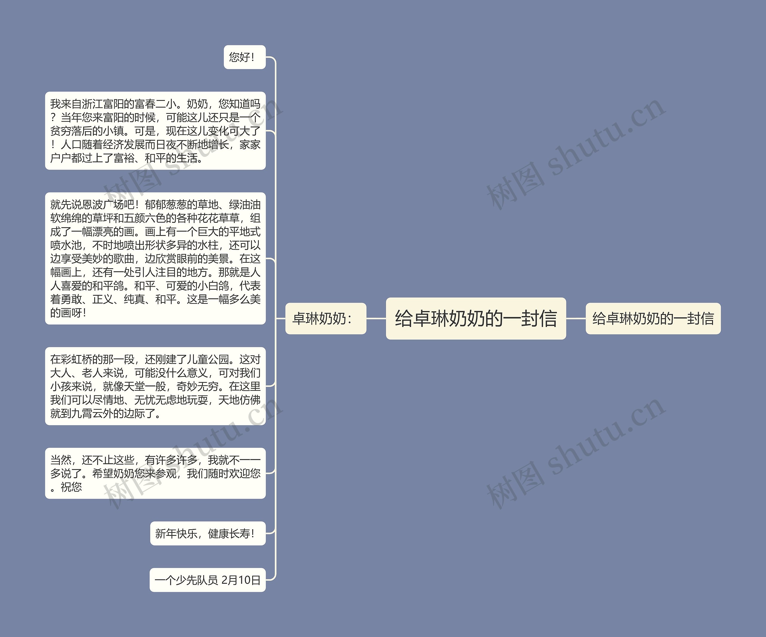 给卓琳奶奶的一封信思维导图