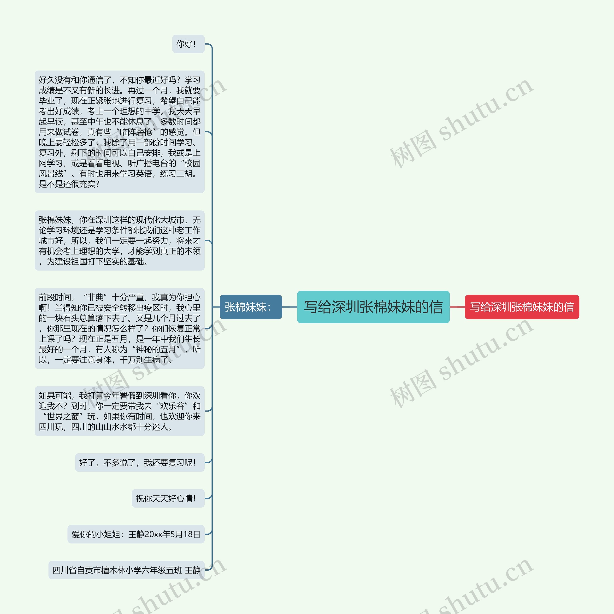 写给深圳张棉妹妹的信思维导图