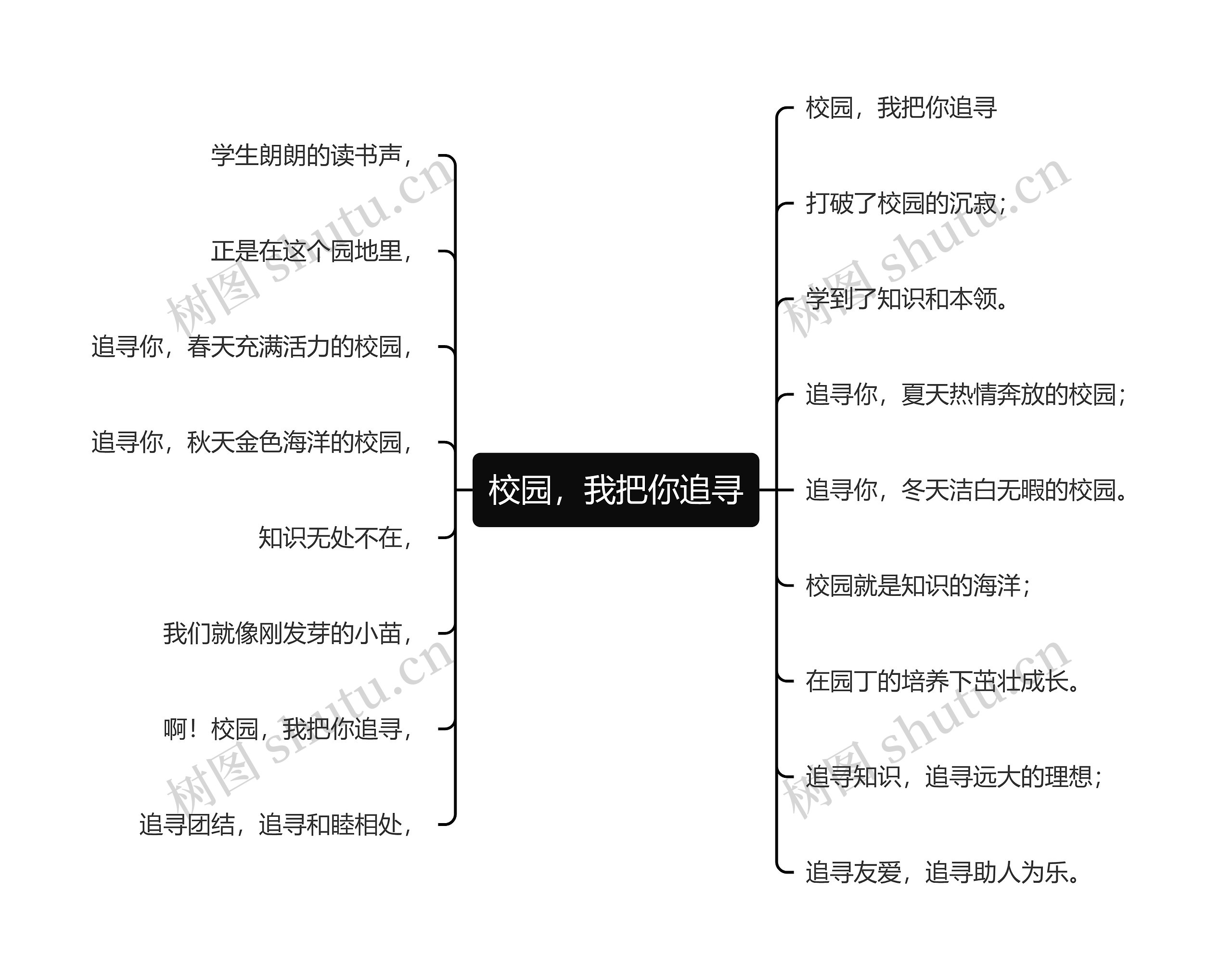 校园，我把你追寻思维导图