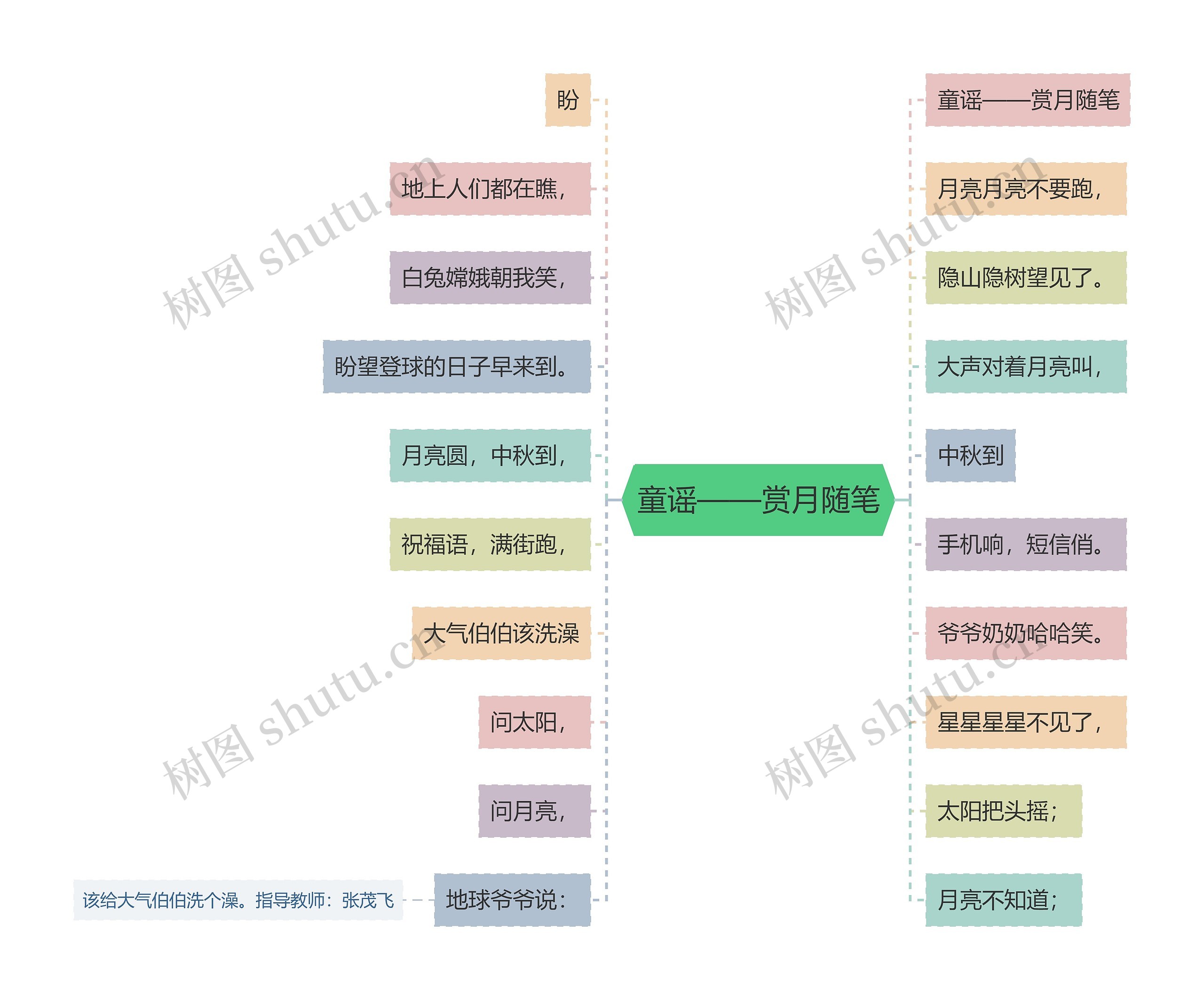 童谣——赏月随笔思维导图