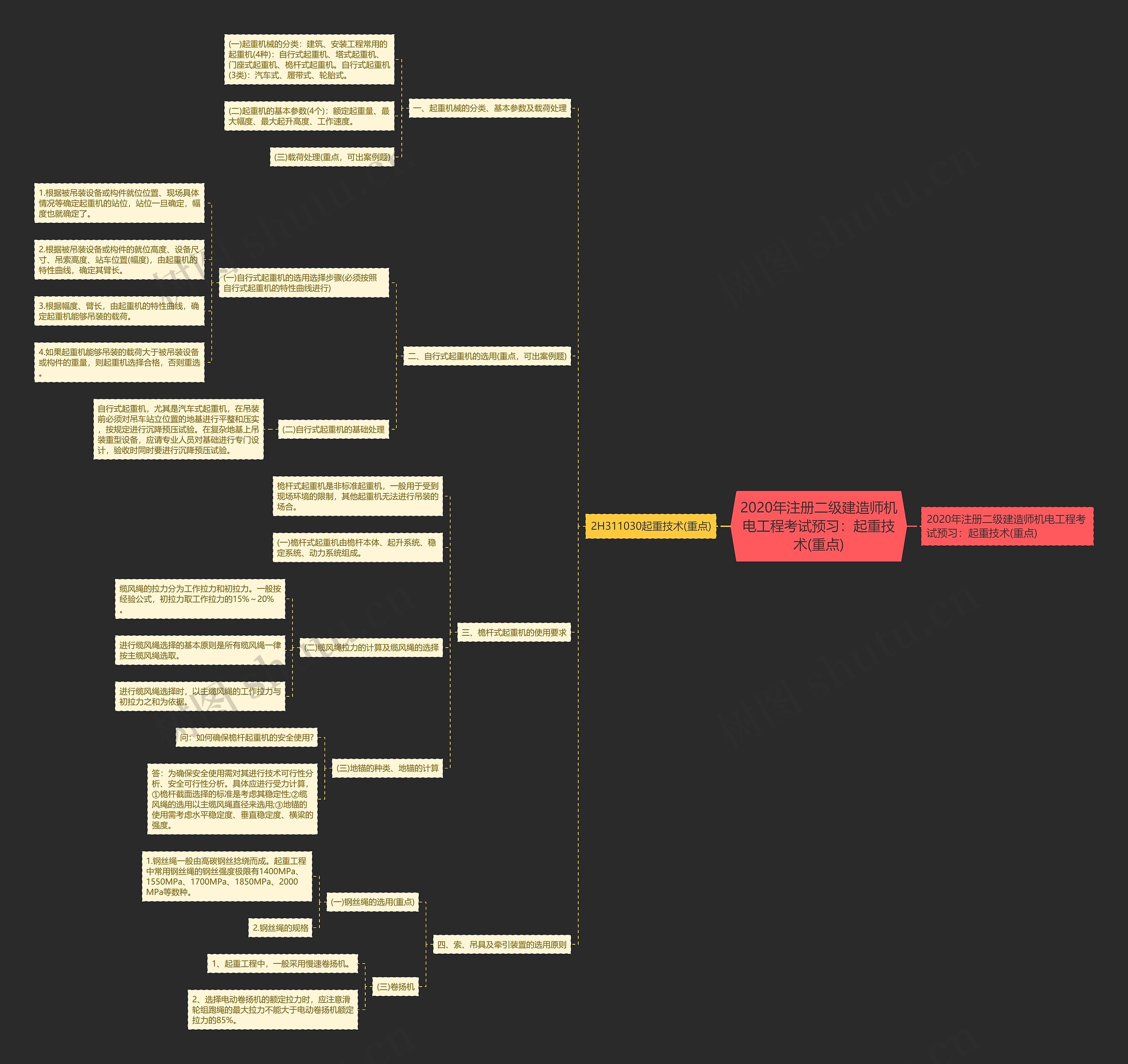 2020年注册二级建造师机电工程考试预习：起重技术(重点)