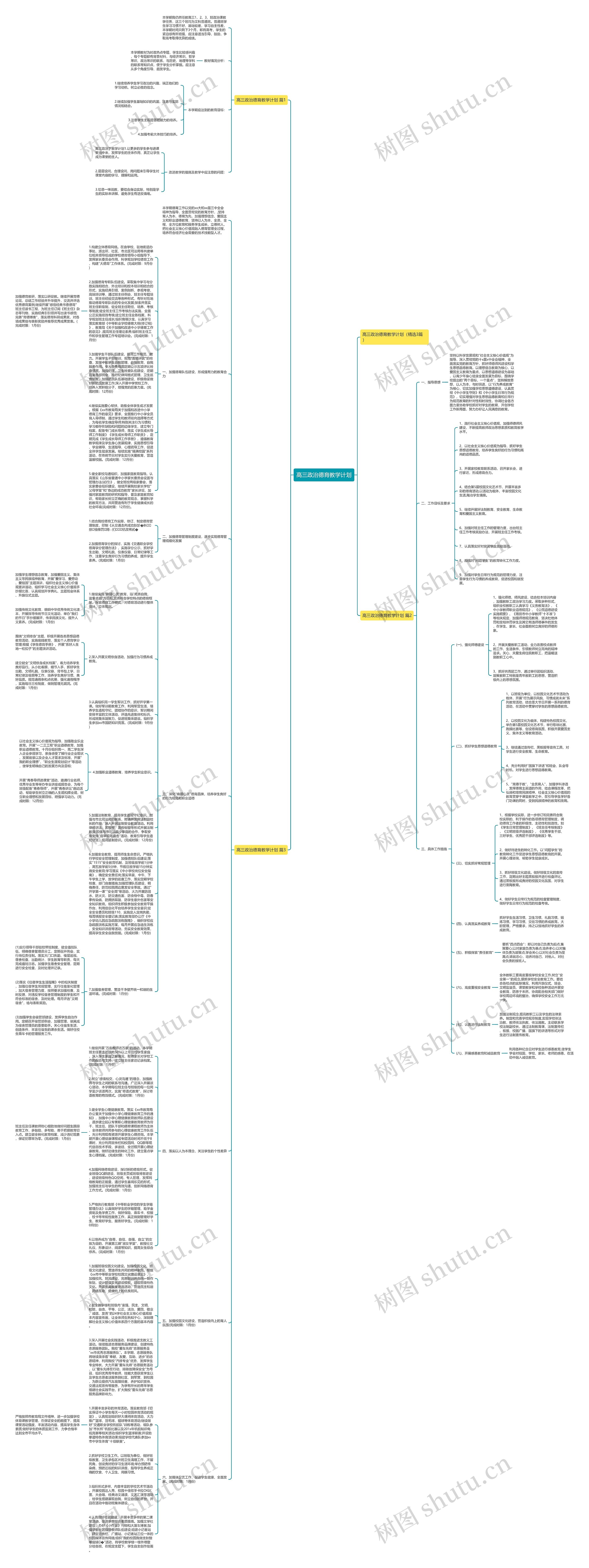 高三政治德育教学计划思维导图