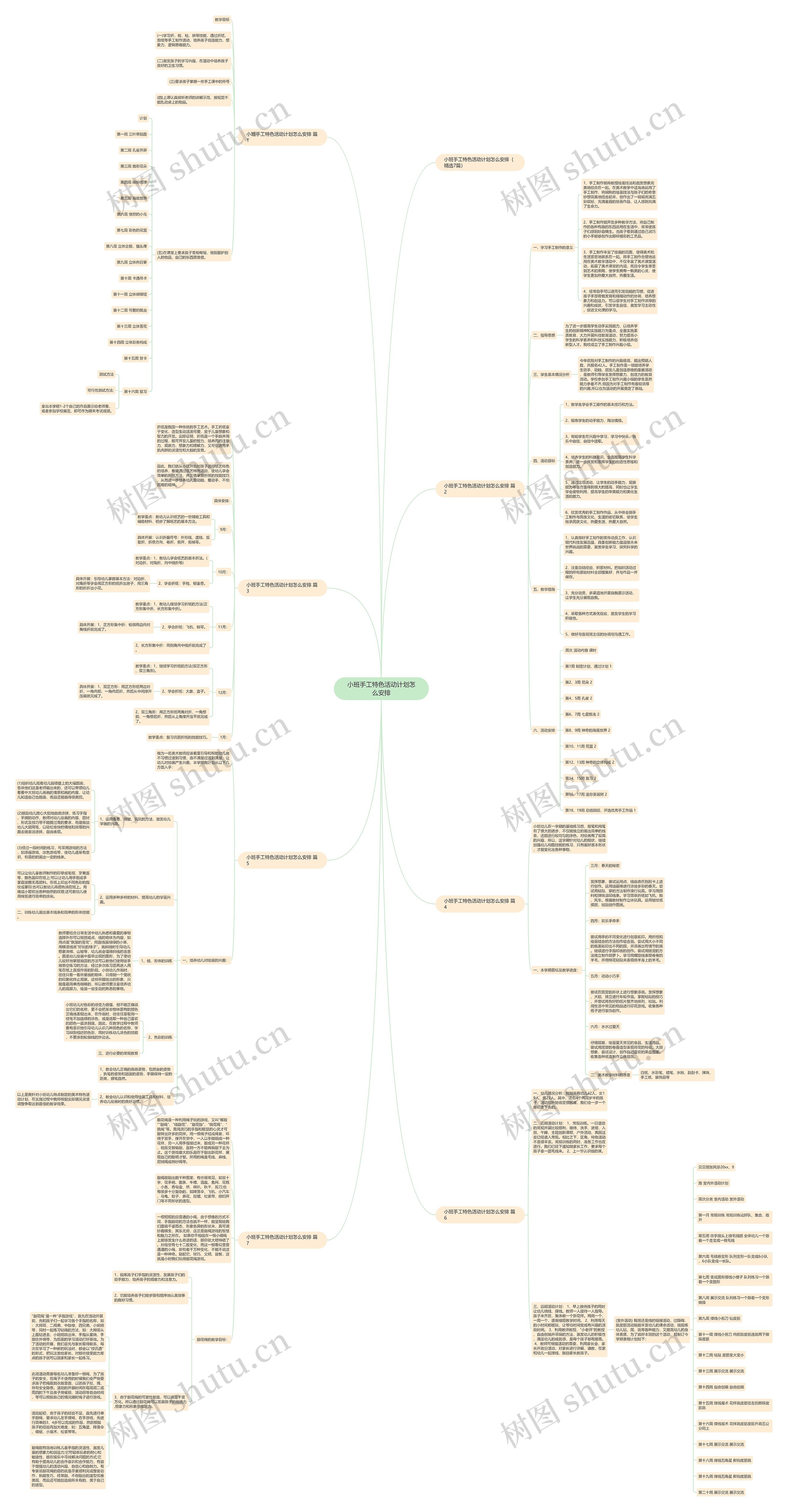 小班手工特色活动计划怎么安排思维导图高清图 小班手工特色活动计划怎么安排思维导图