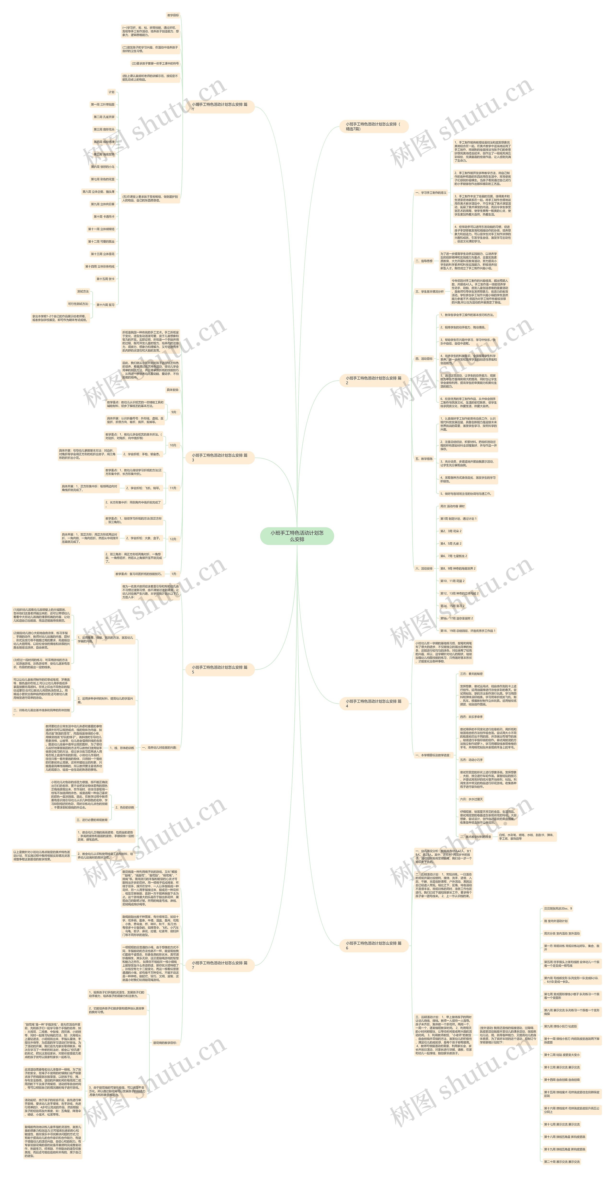 小班手工特色活动计划怎么安排思维导图