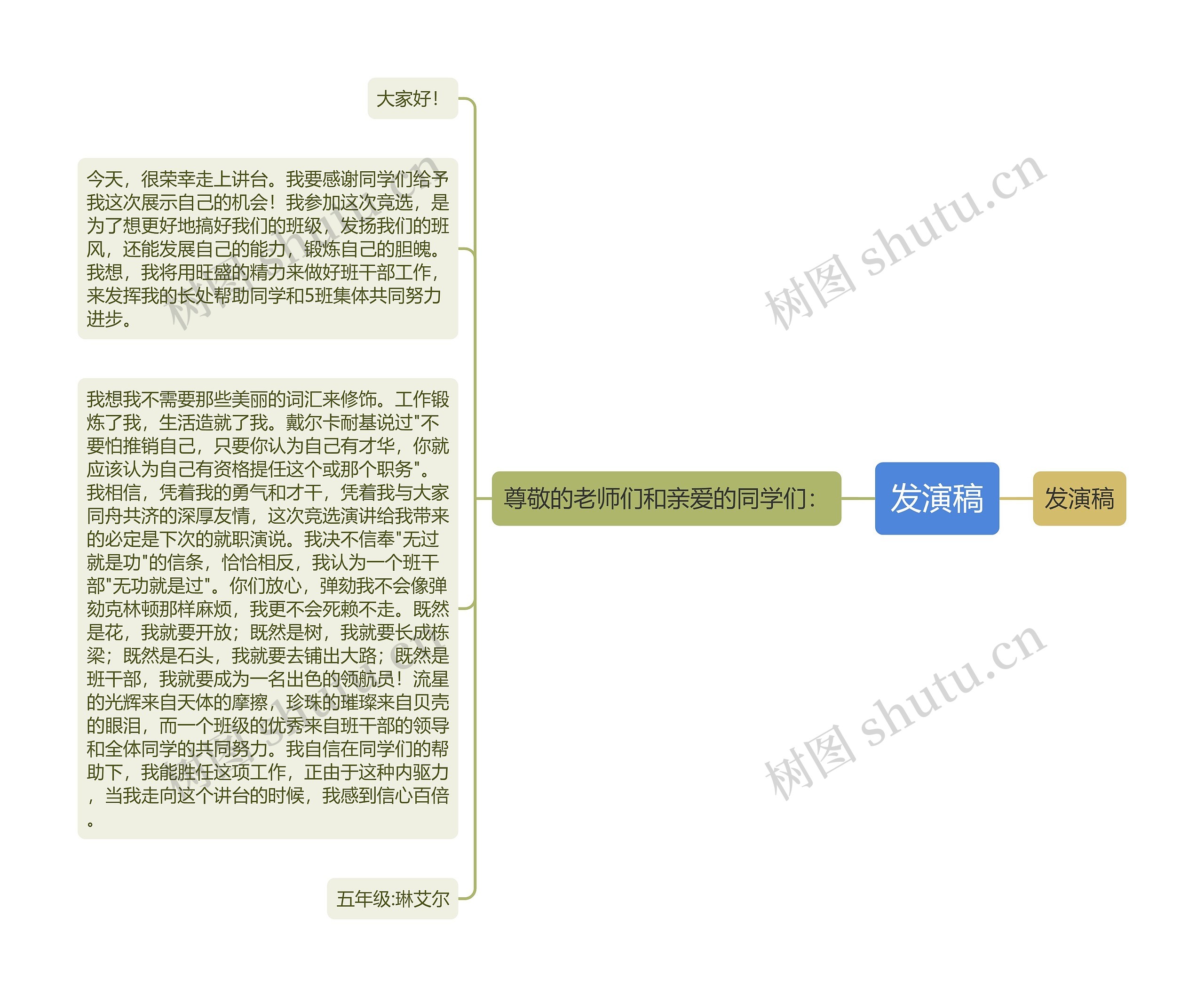 发演稿思维导图