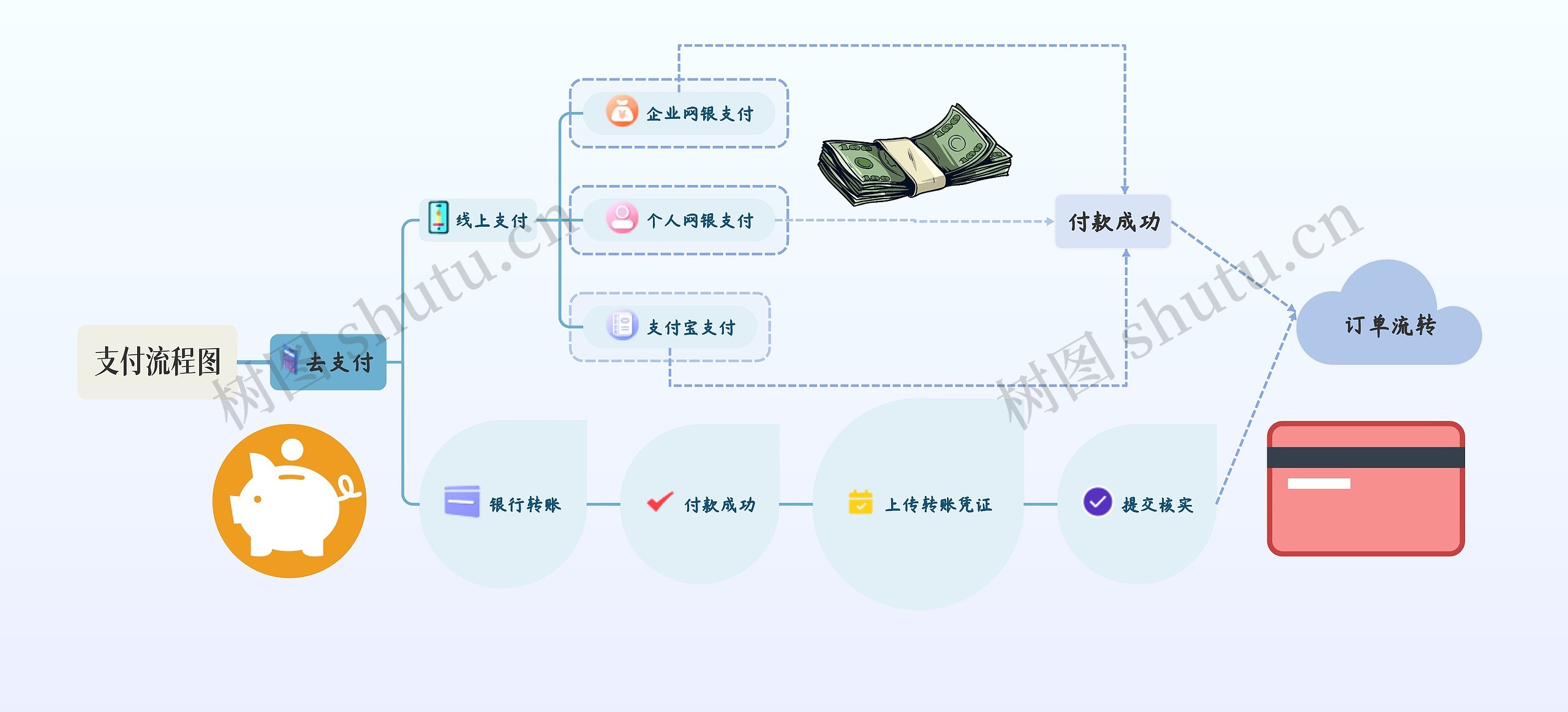 支付流程图