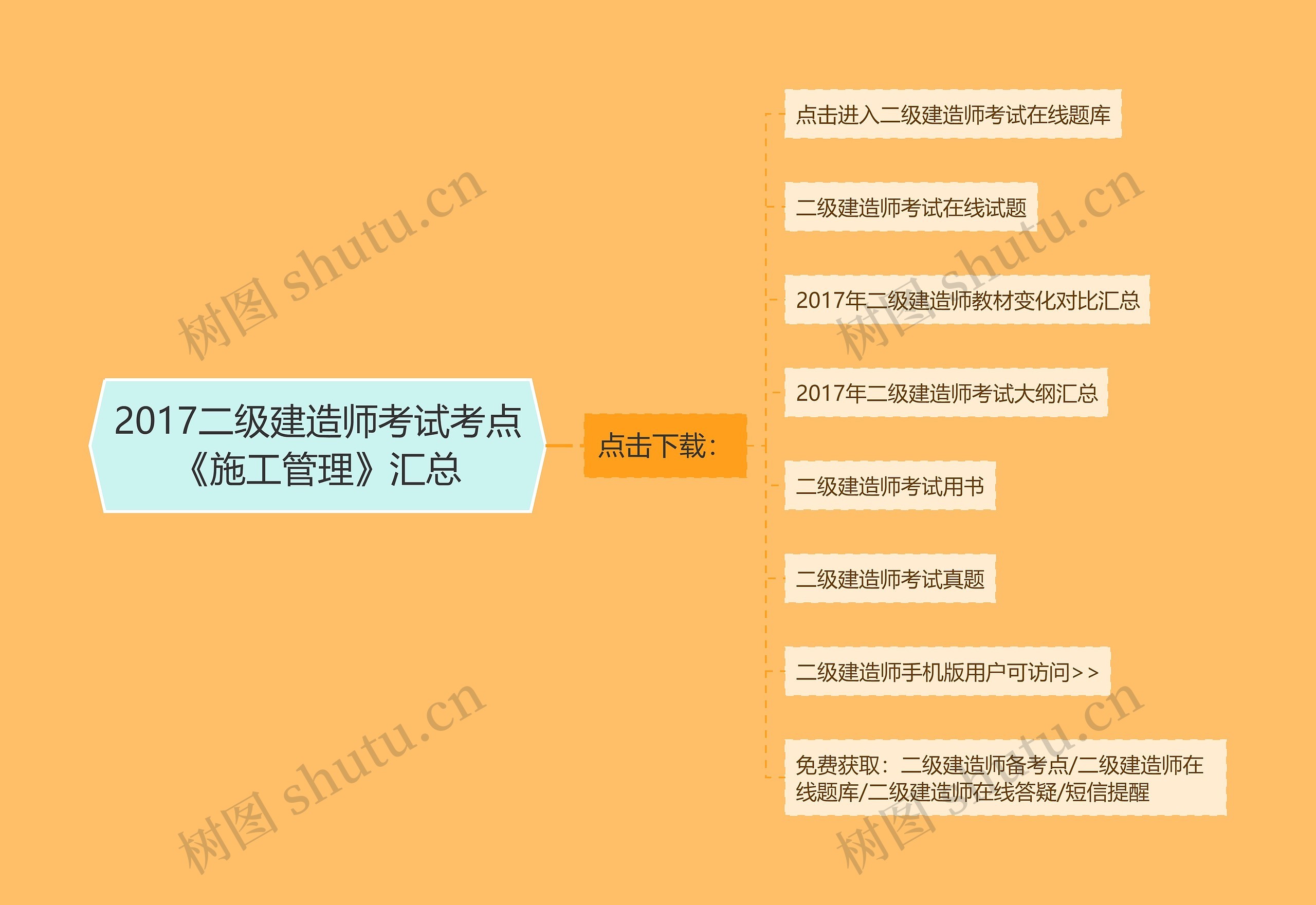 2017二级建造师考试考点《施工管理》汇总 2017二级建造师考试考点《施工管理》汇总