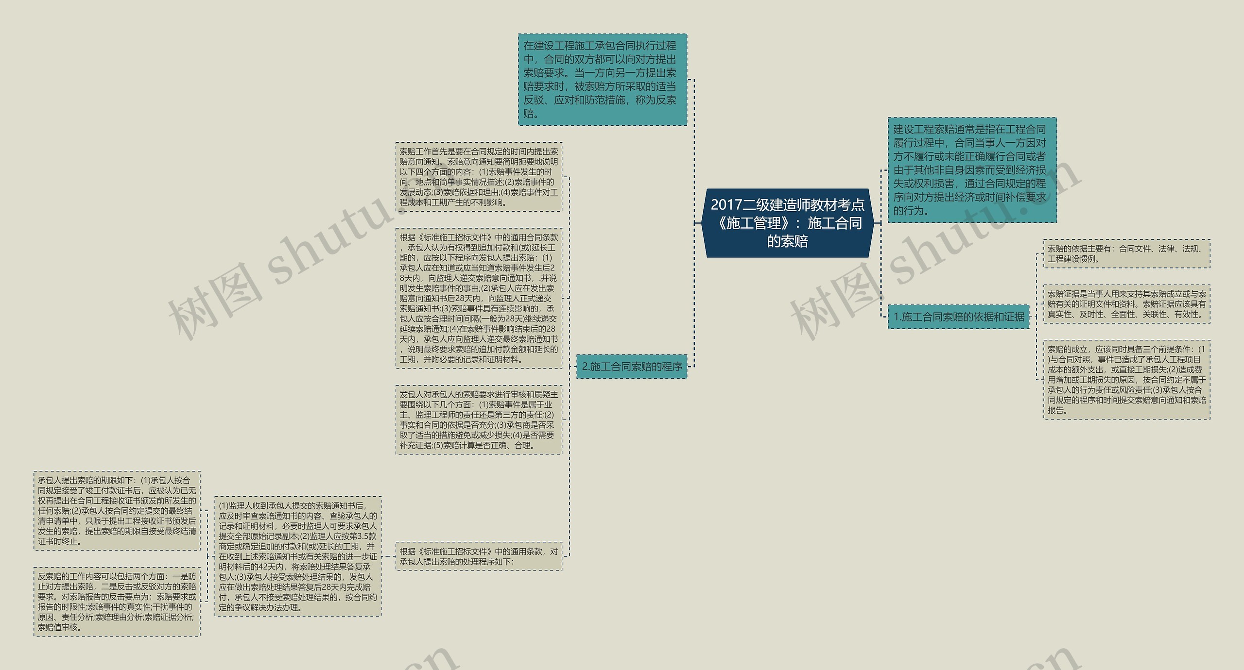 2017二级建造师教材考点《施工管理》：施工合同的索赔