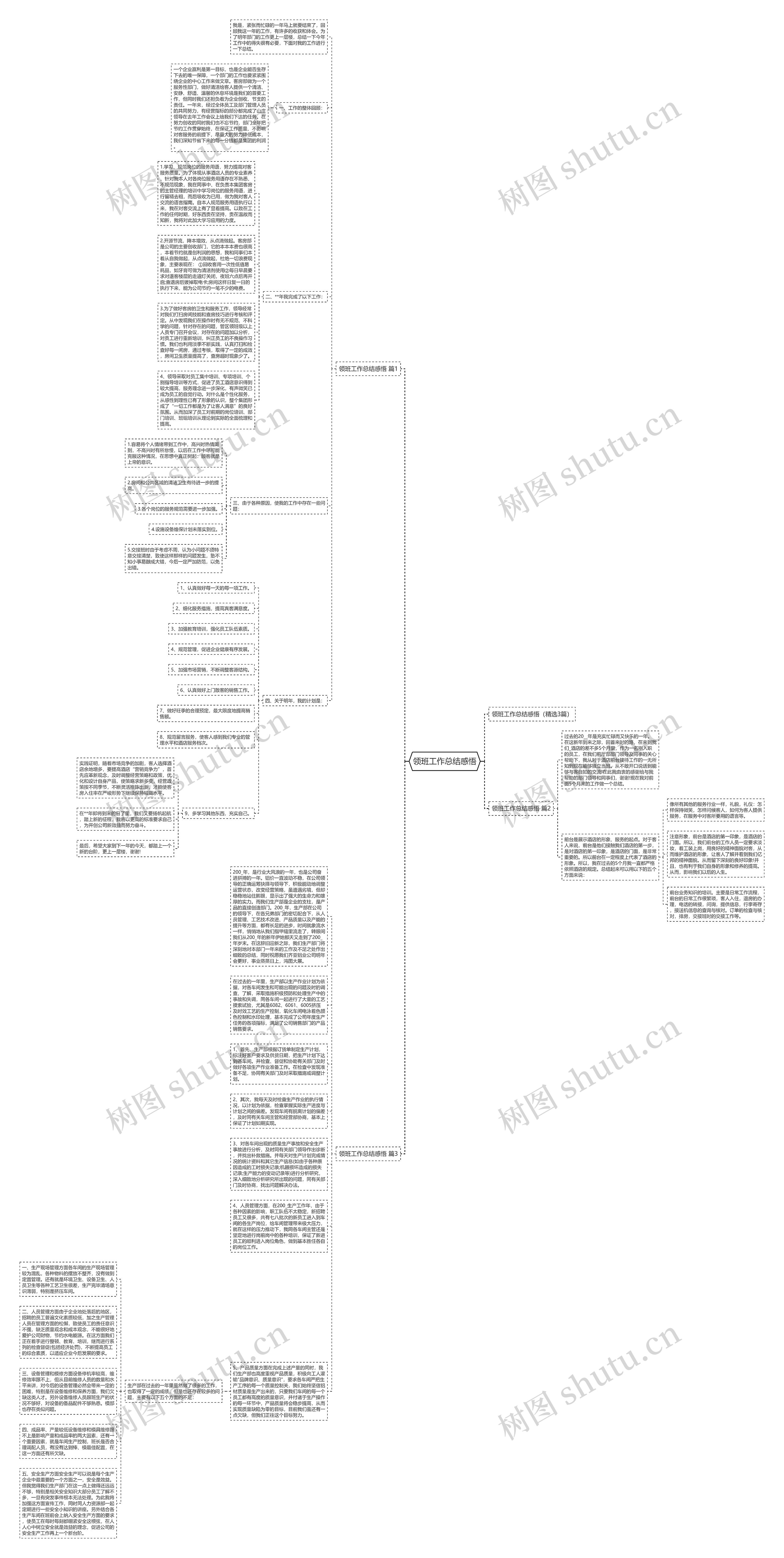 领班工作总结感悟思维导图