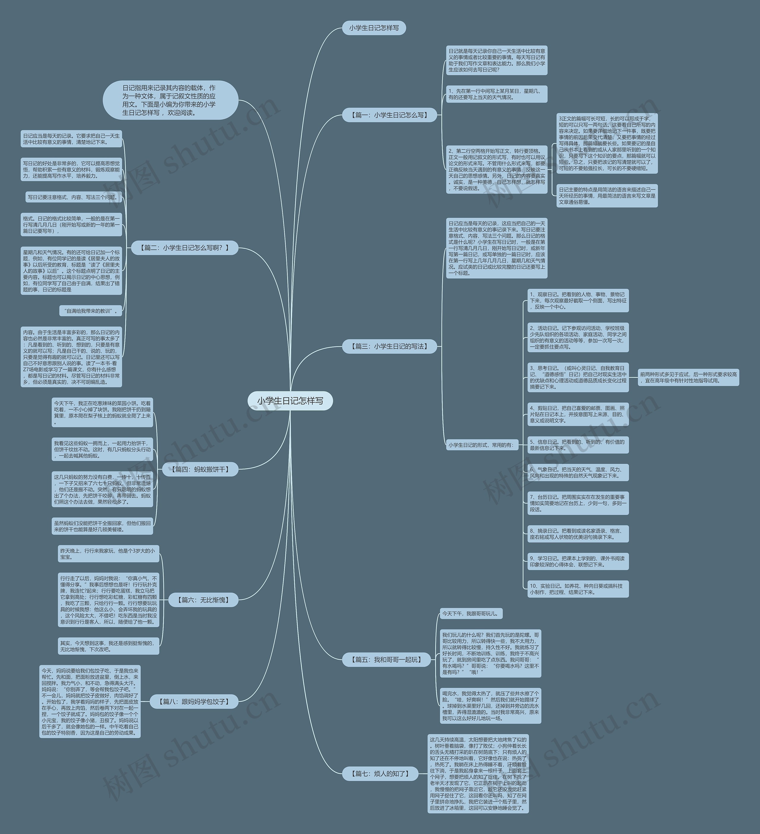 小学生日记怎样写思维导图
