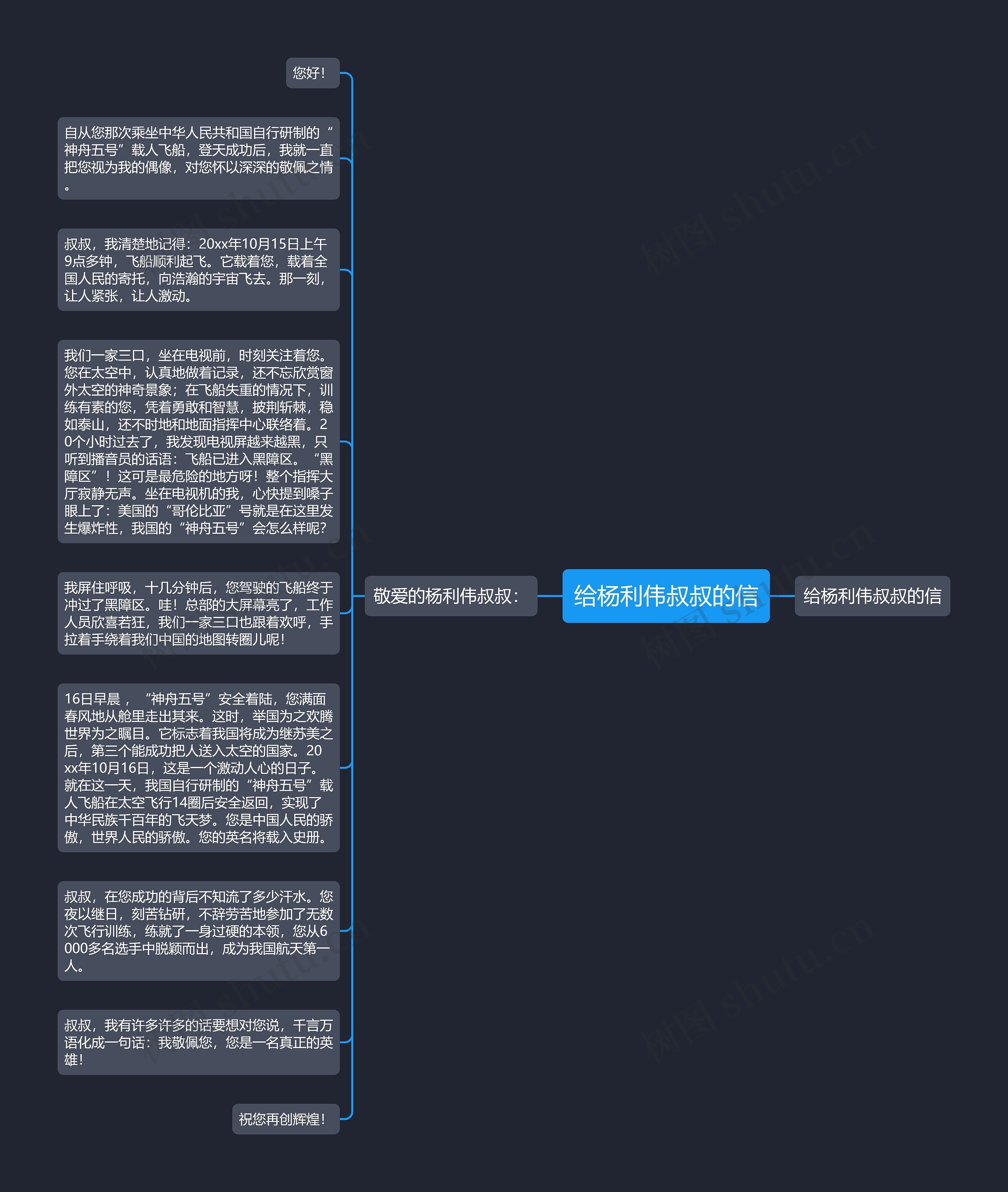 给杨利伟叔叔的信思维导图