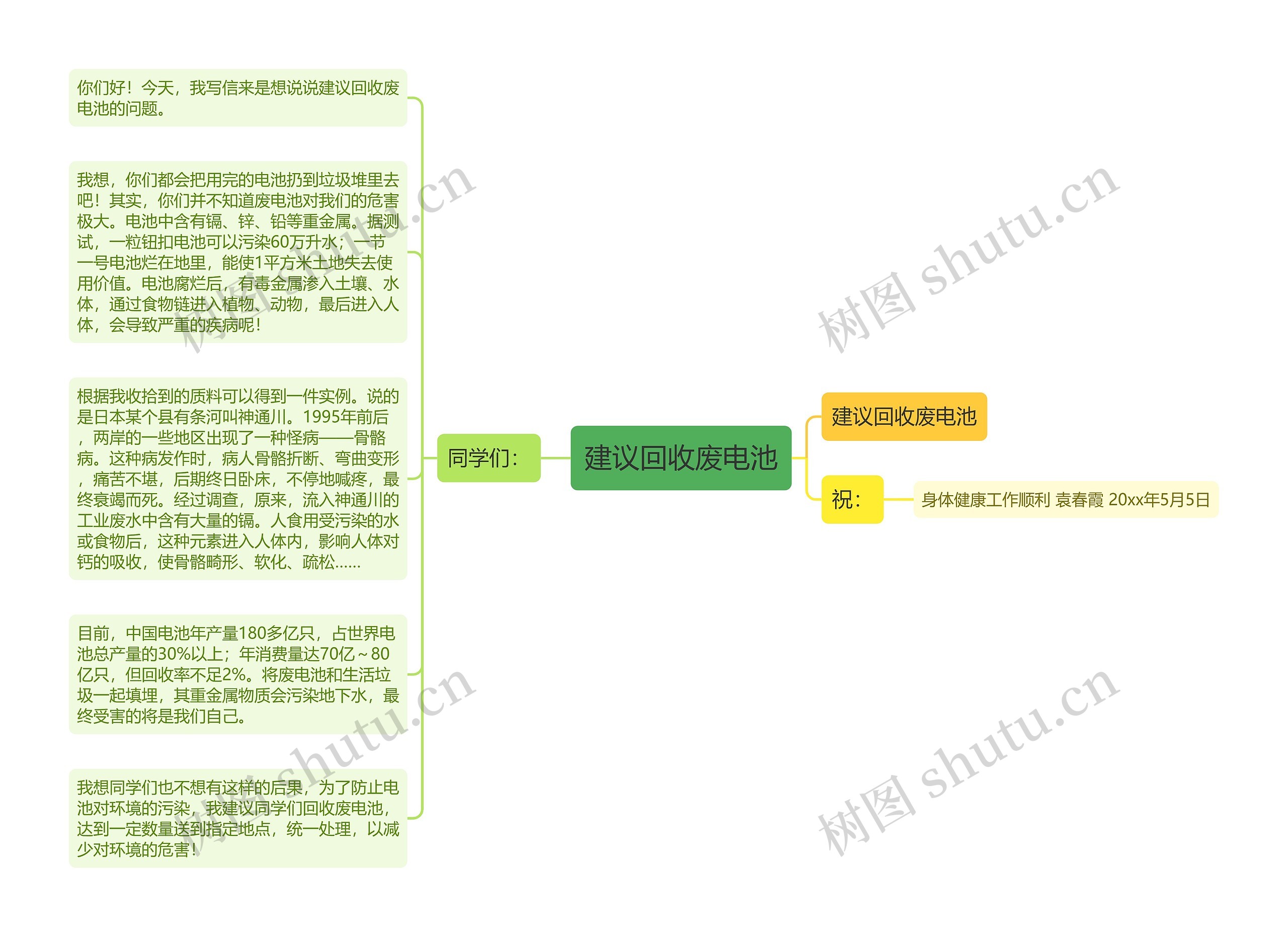 建议回收废电池思维导图