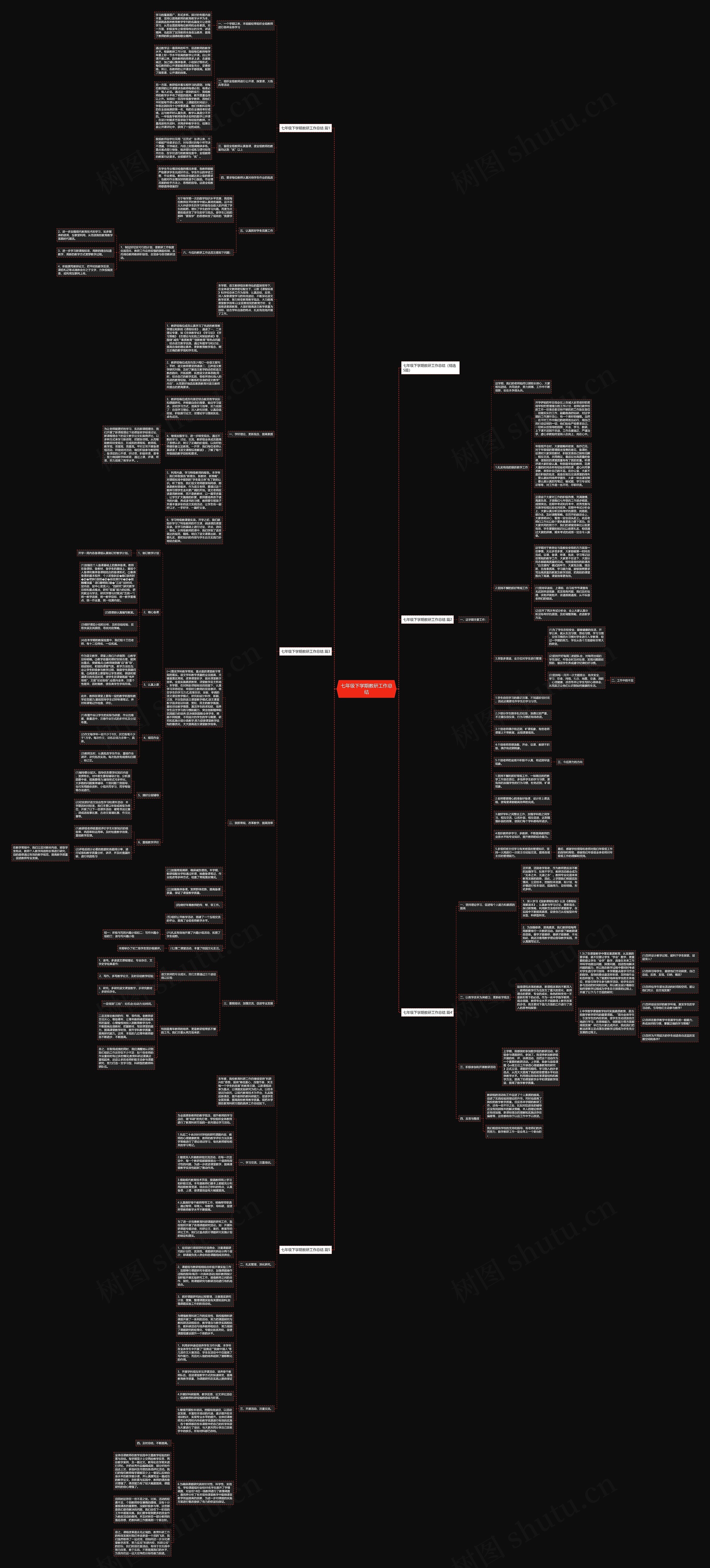七年级下学期教研工作总结思维导图