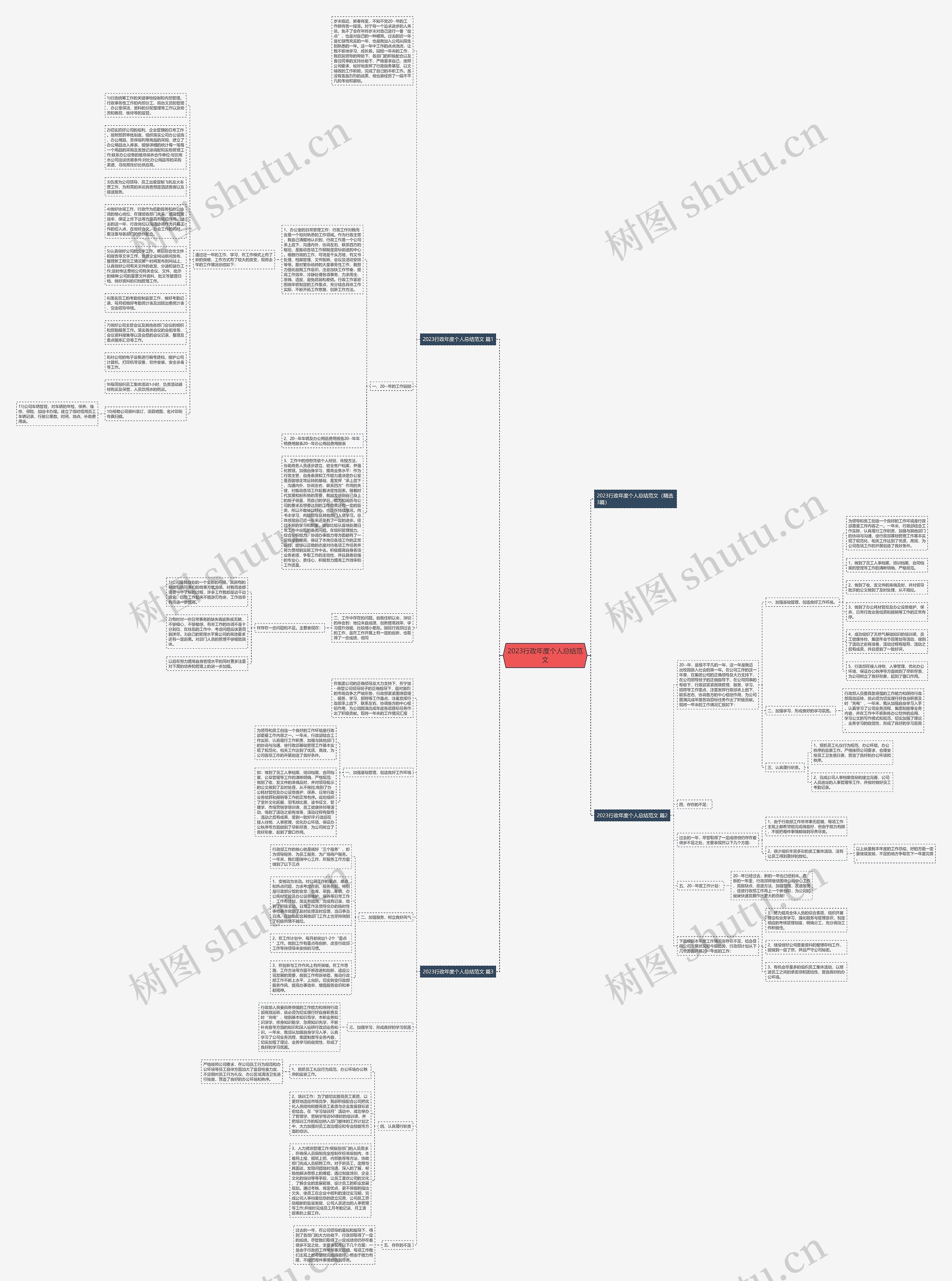 2023行政年度个人总结范文思维导图