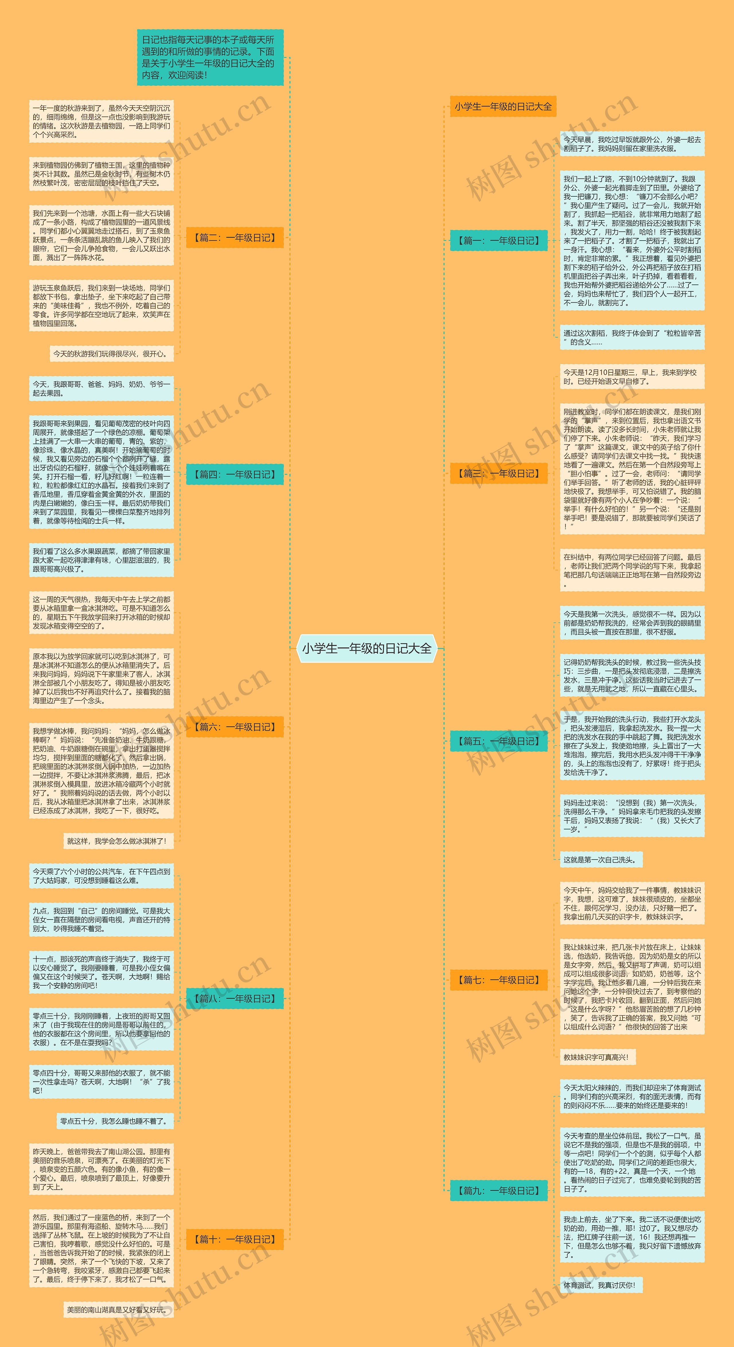 小学生一年级的日记大全 小学生一年级的日记大全