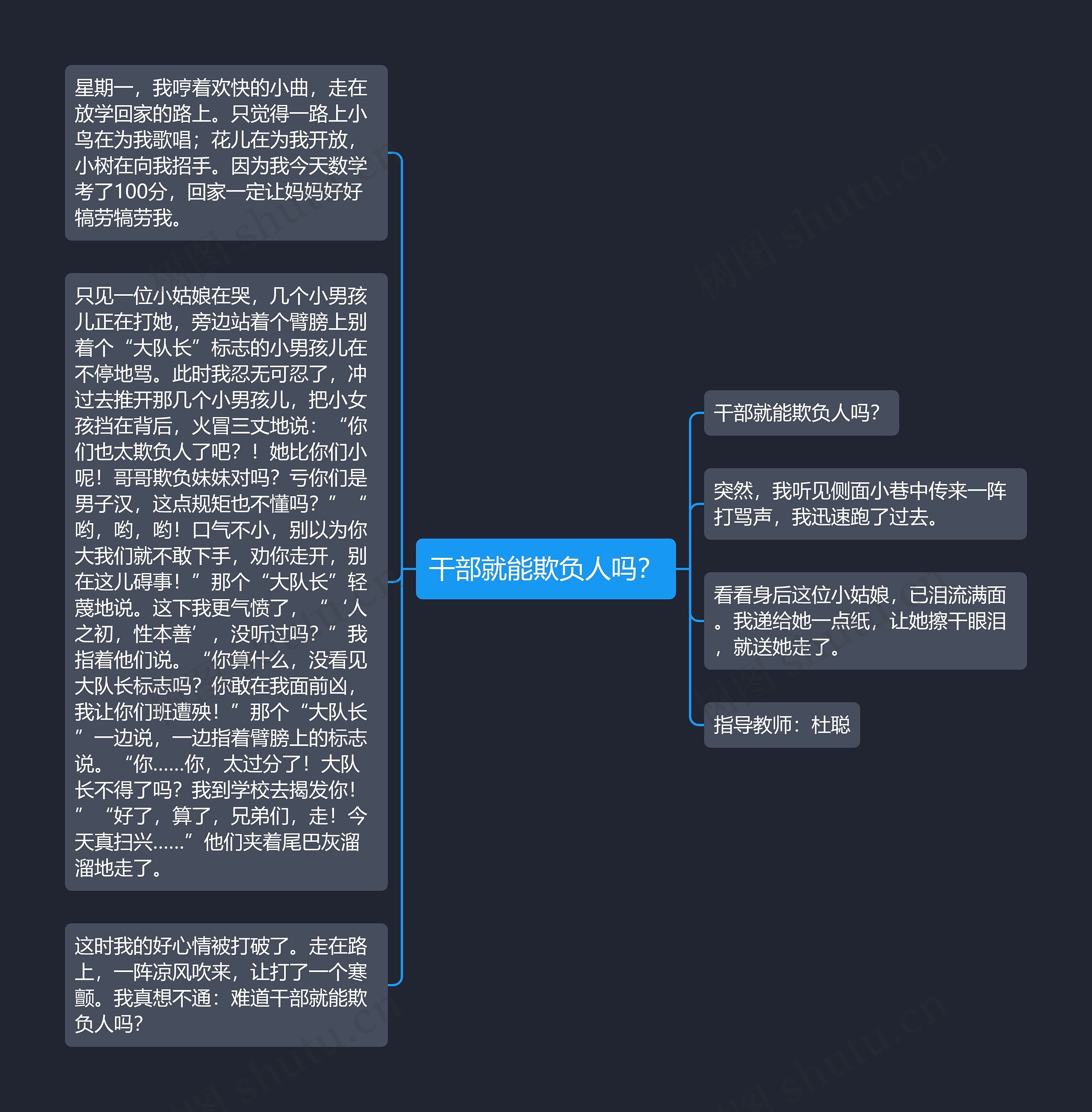 干部就能欺负人吗？思维导图