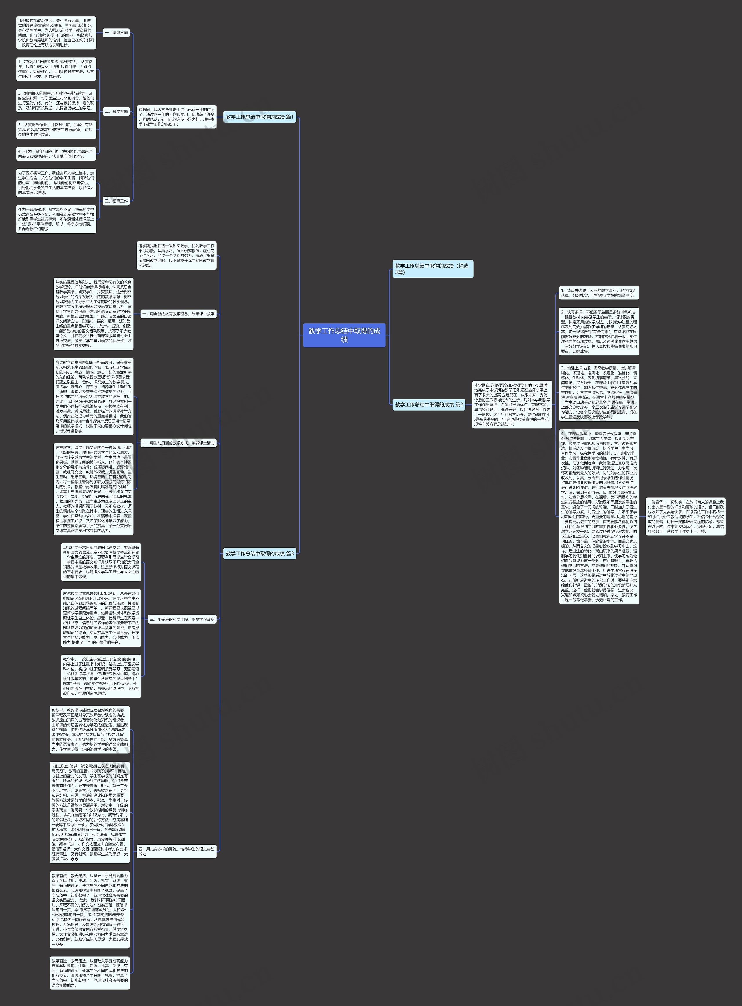 教学工作总结中取得的成绩思维导图