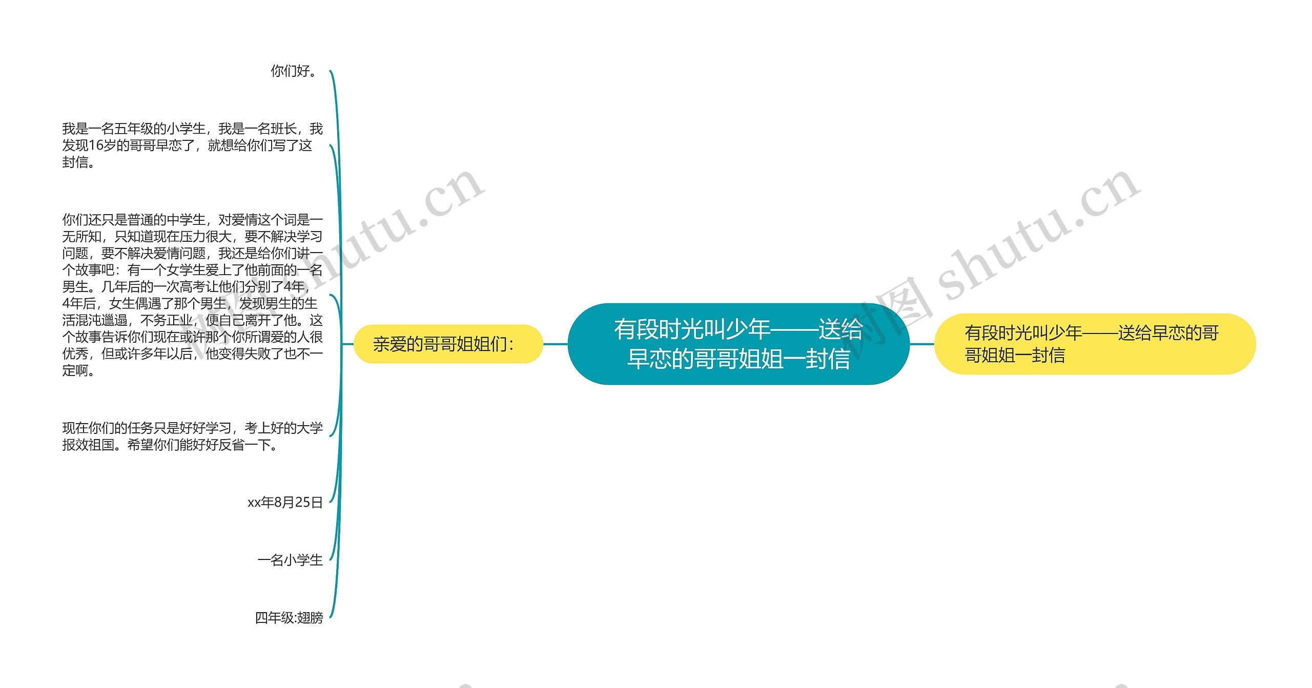 有段时光叫少年——送给早恋的哥哥姐姐一封信思维导图