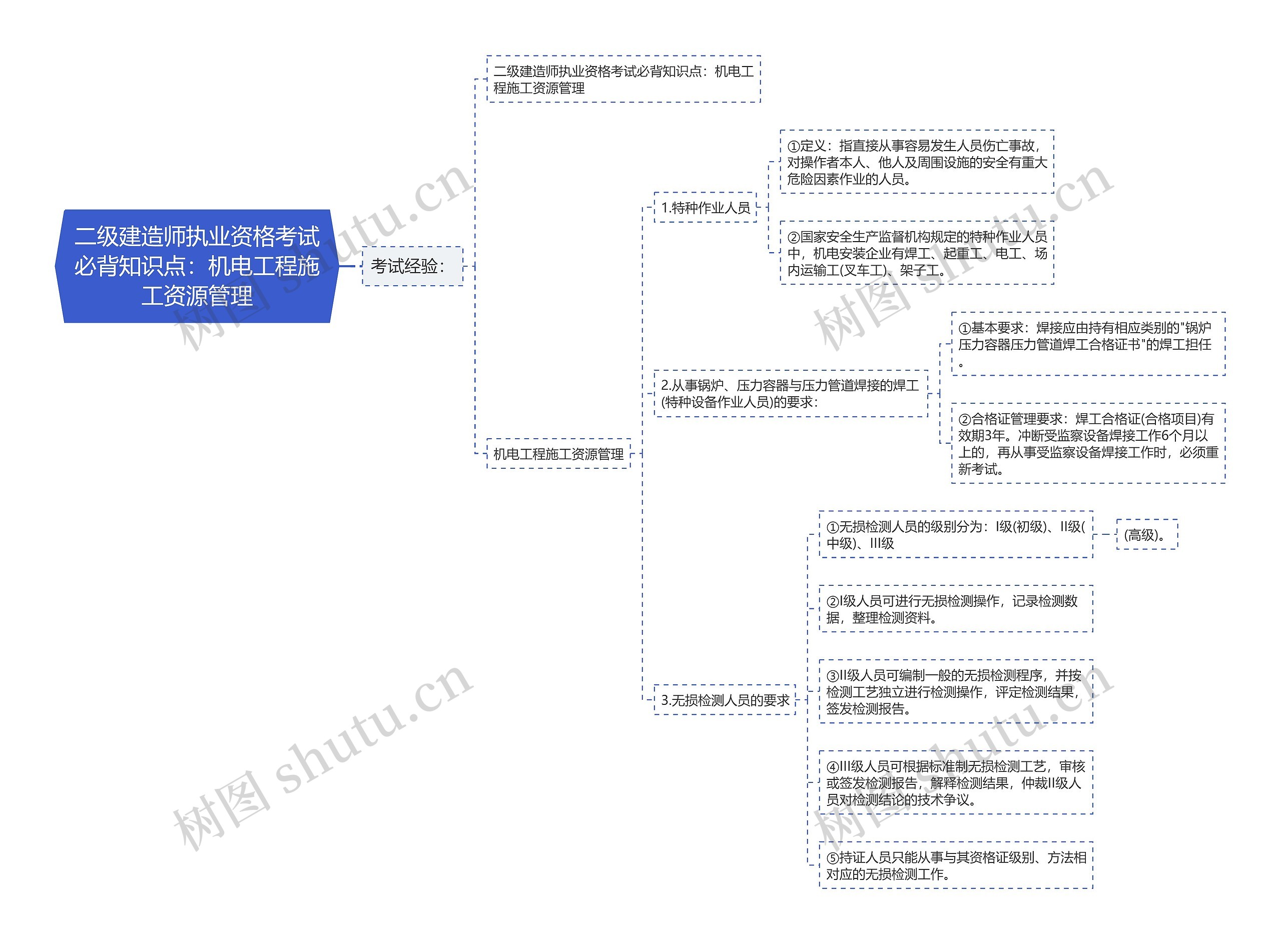 二级建造师执业资格考试必背知识点：机电工程施工资源管理