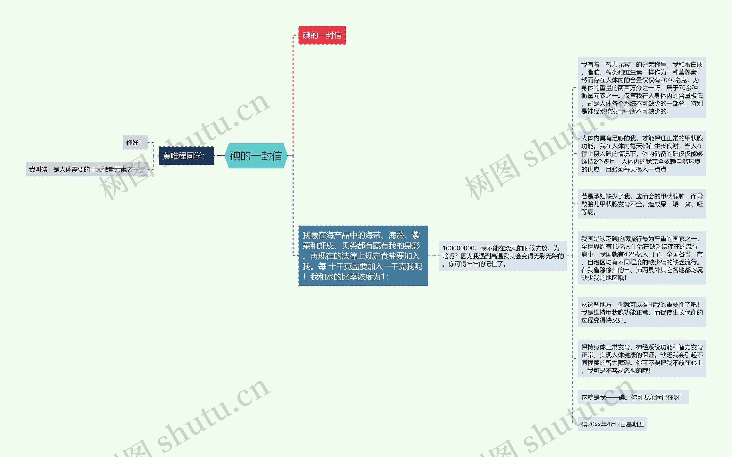 碘的一封信思维导图