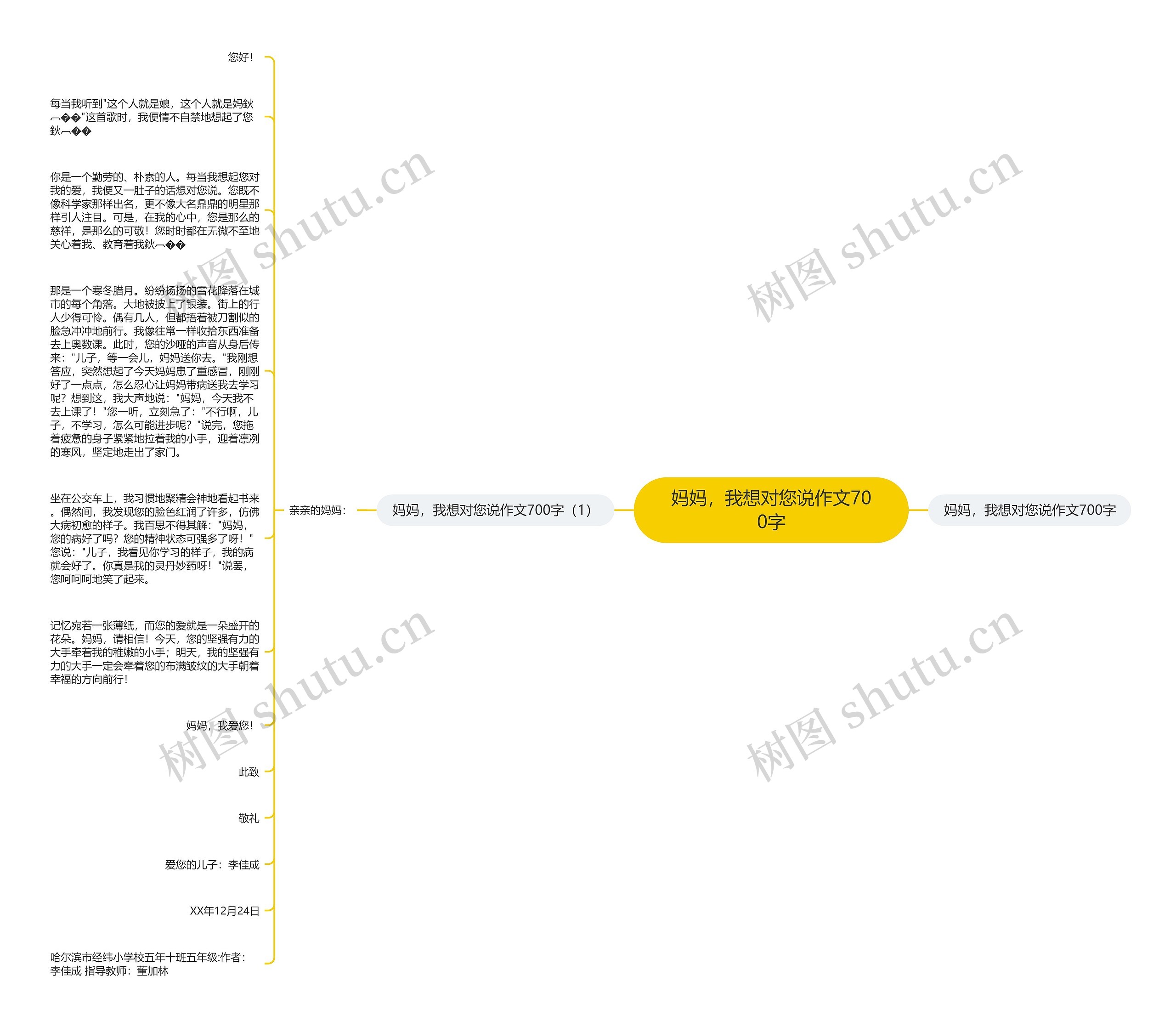 妈妈，我想对您说作文700字思维导图