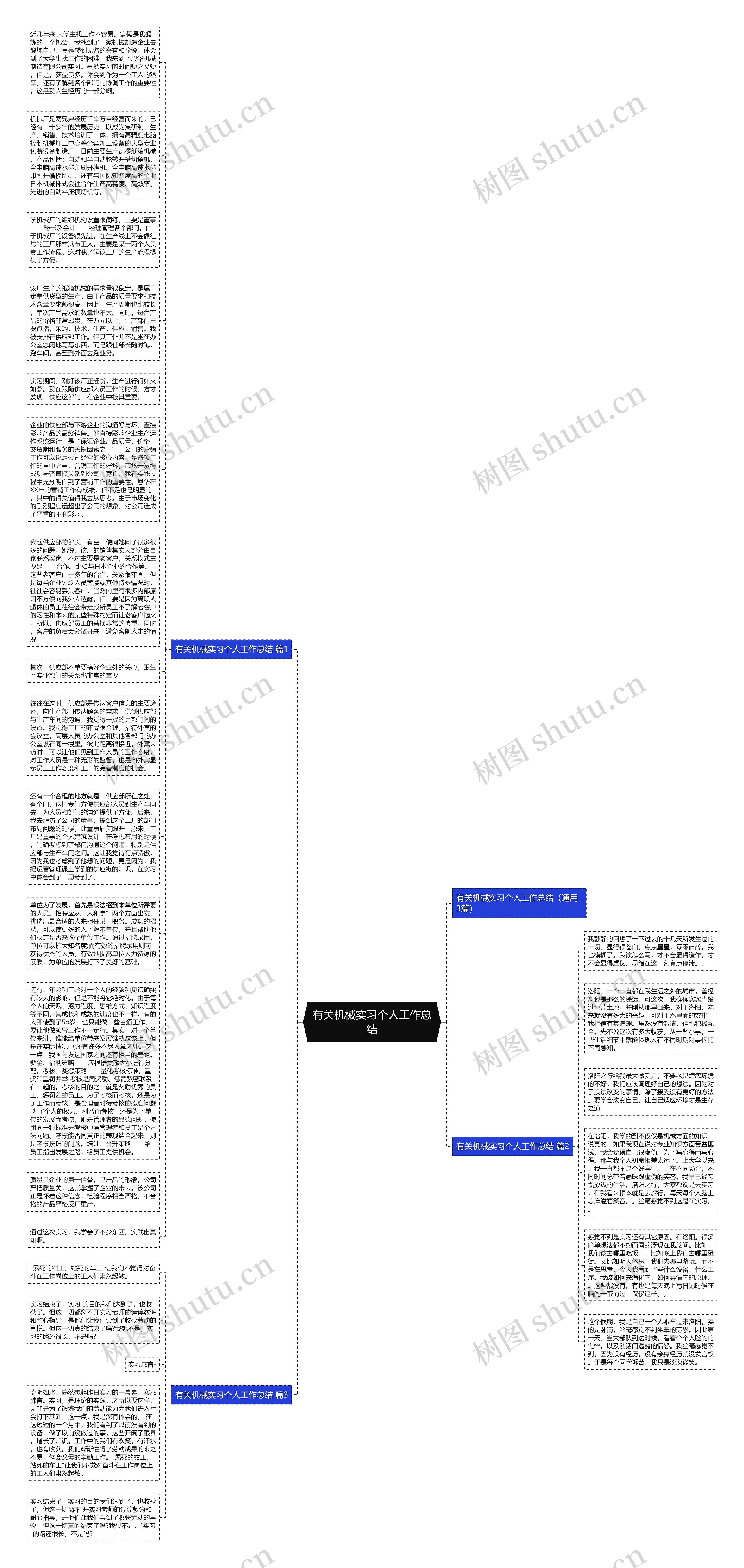 有关机械实习个人工作总结思维导图
