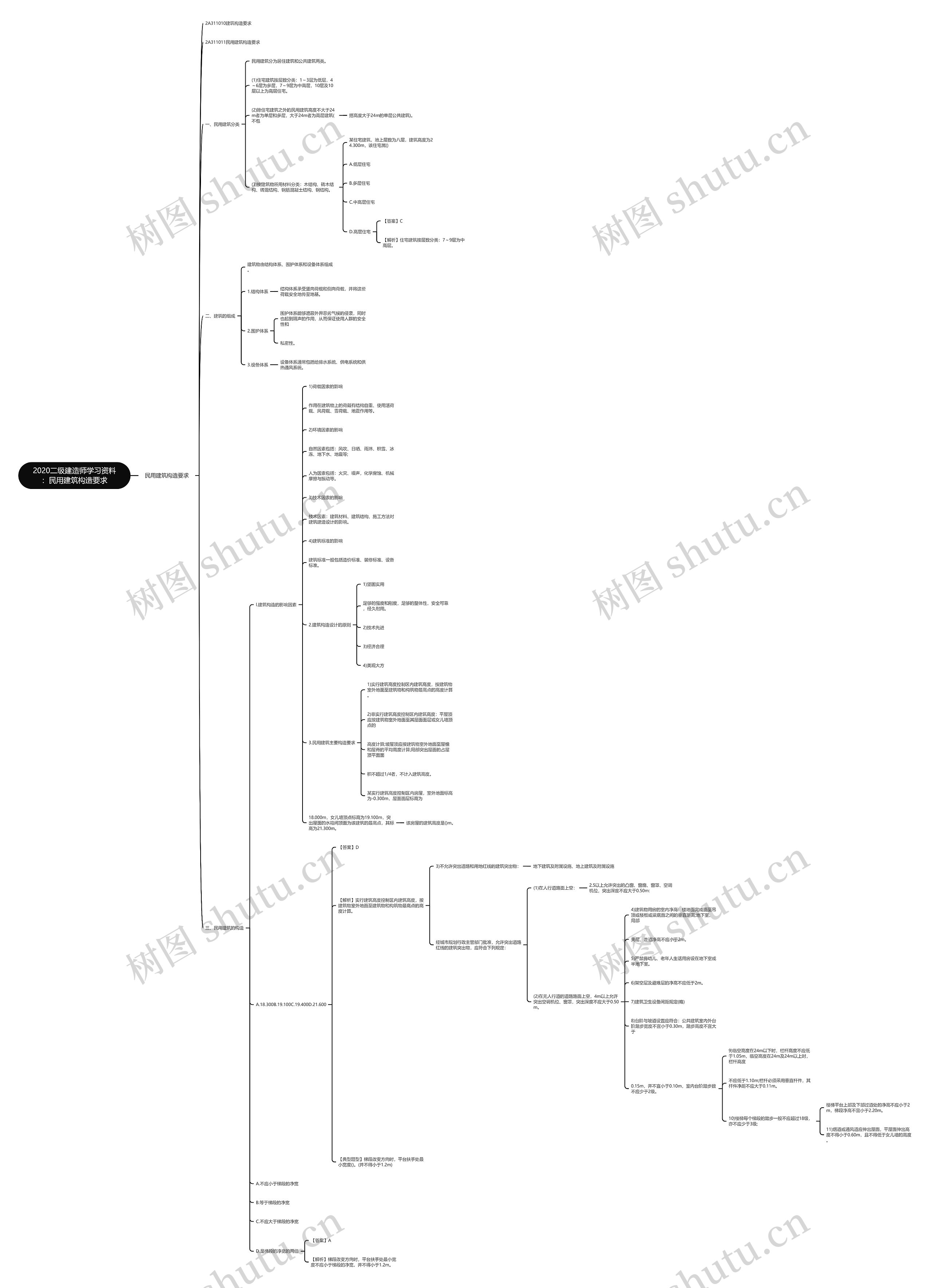 2020二级建造师学习资料：民用建筑构造要求思维导图