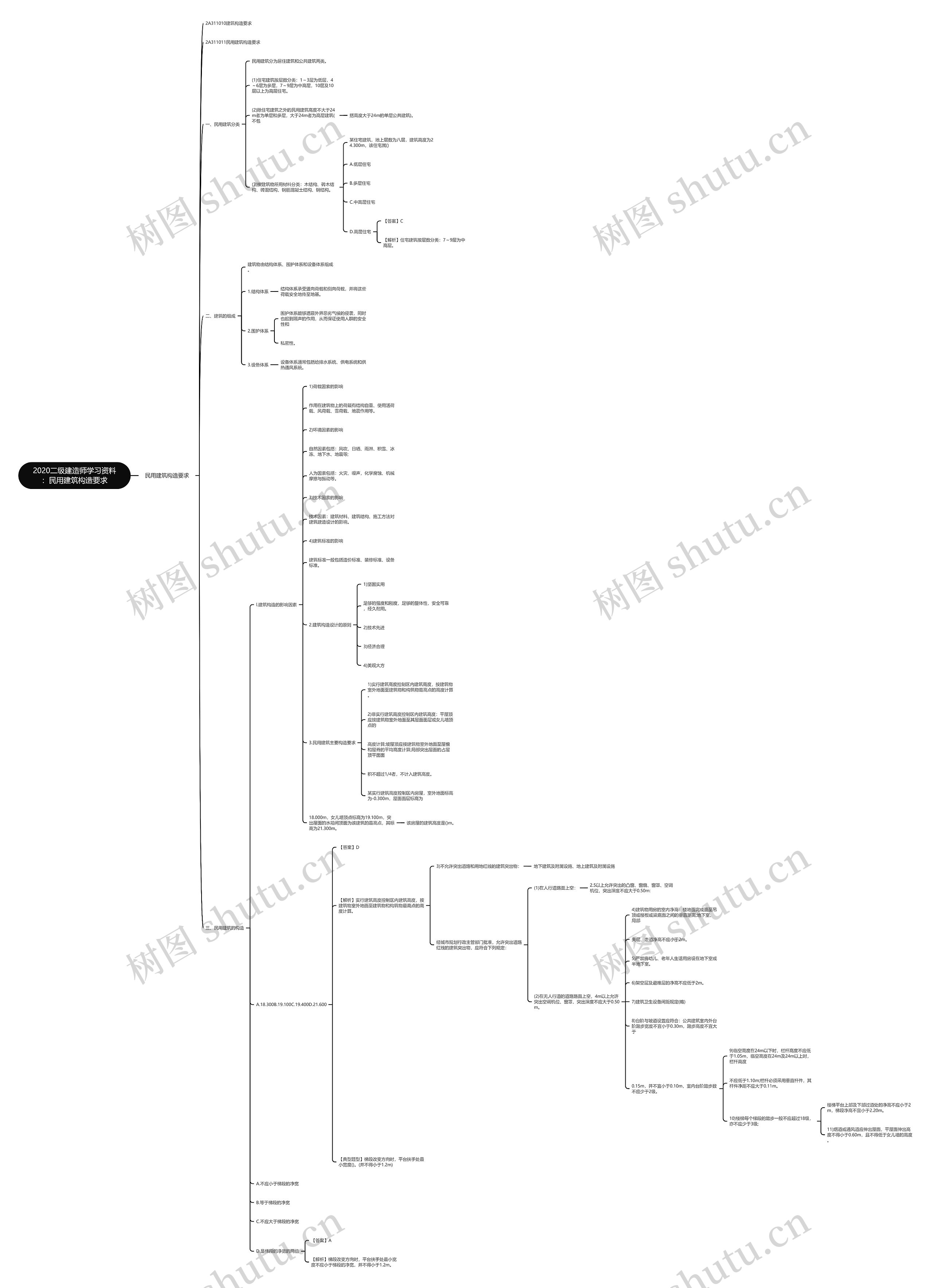 2020二级建造师学习资料:民用建筑构造要求 2020二级建造师学习资料:民用建筑构造要求