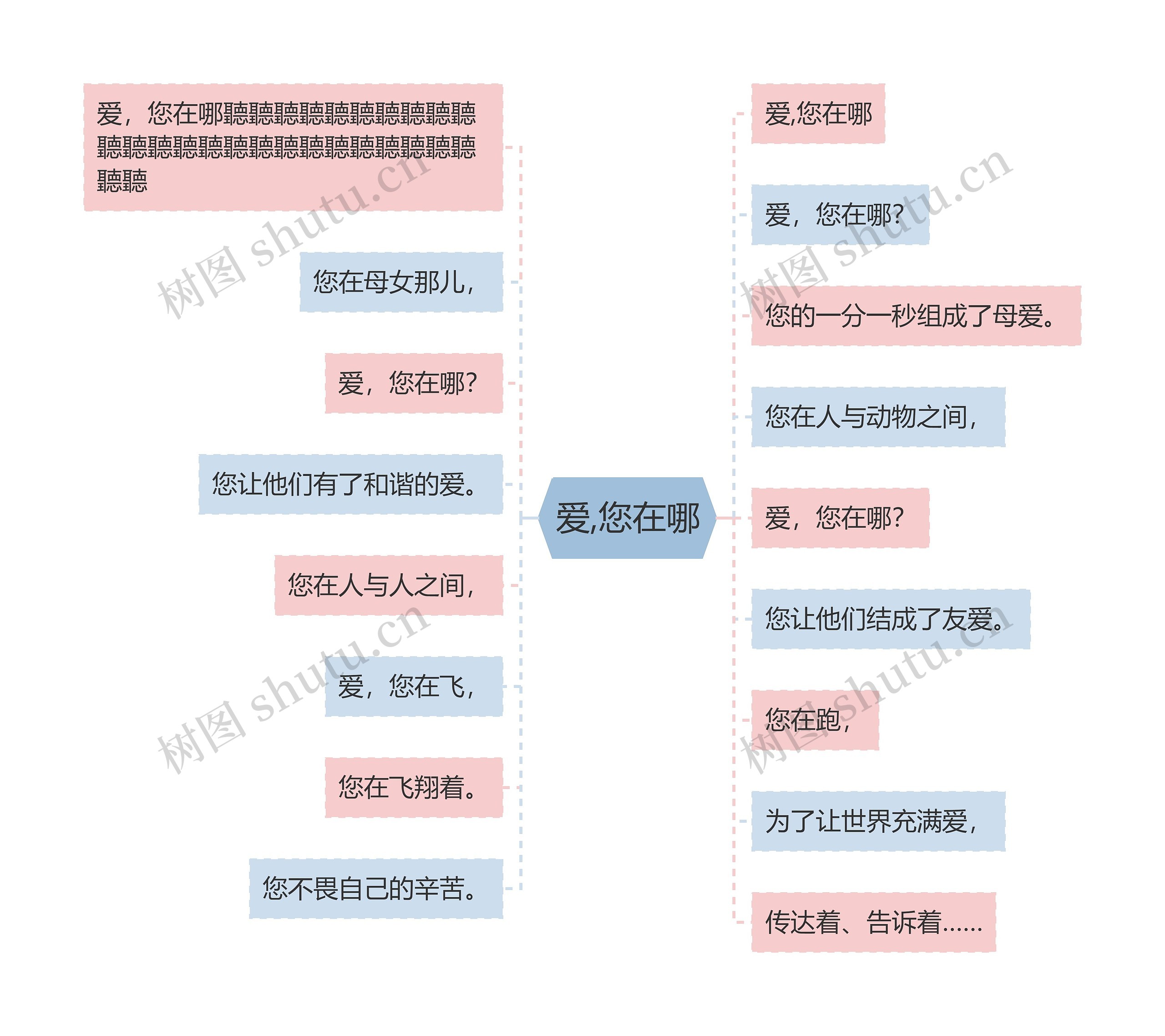 爱,您在哪思维导图