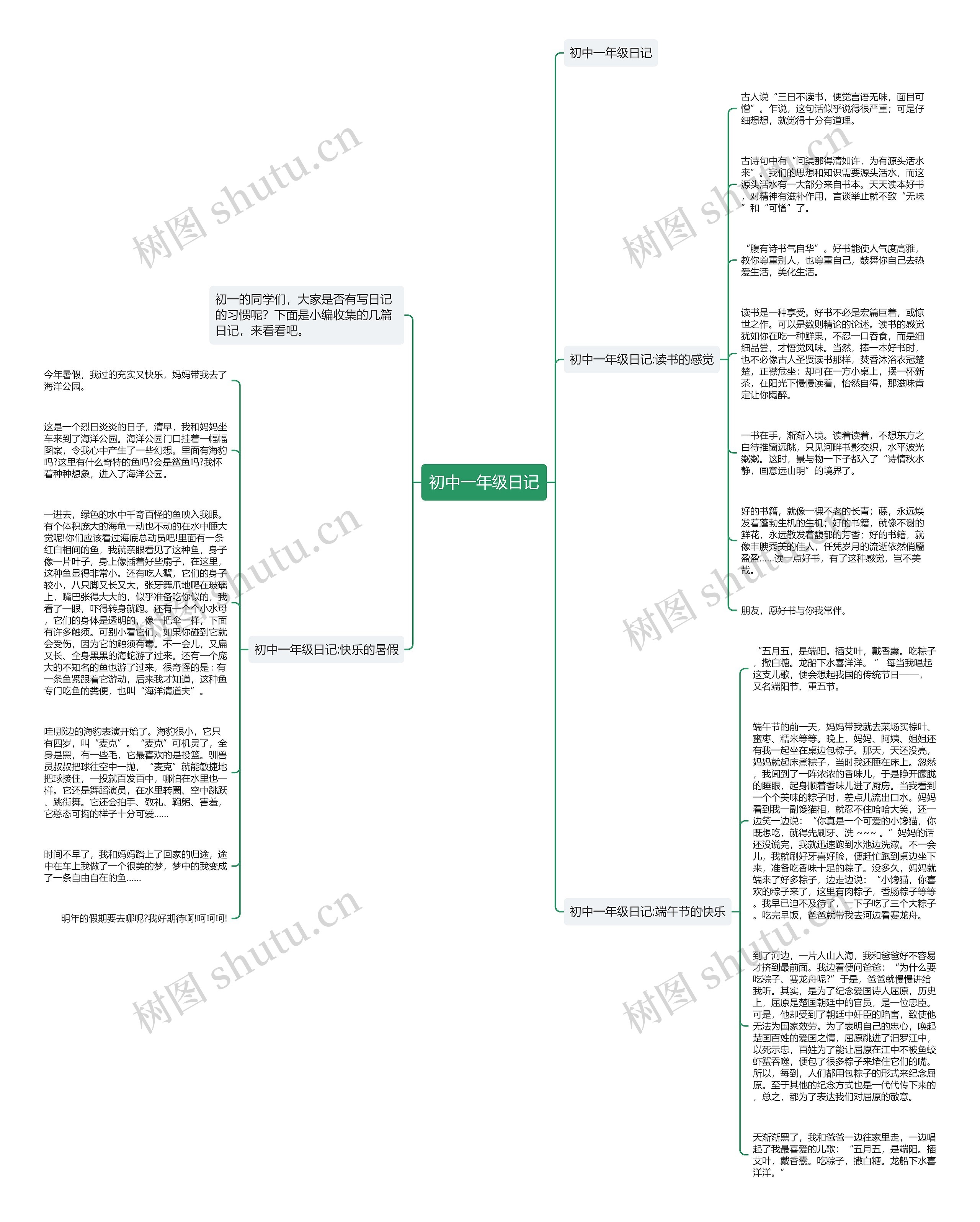 初中一年级日记思维导图