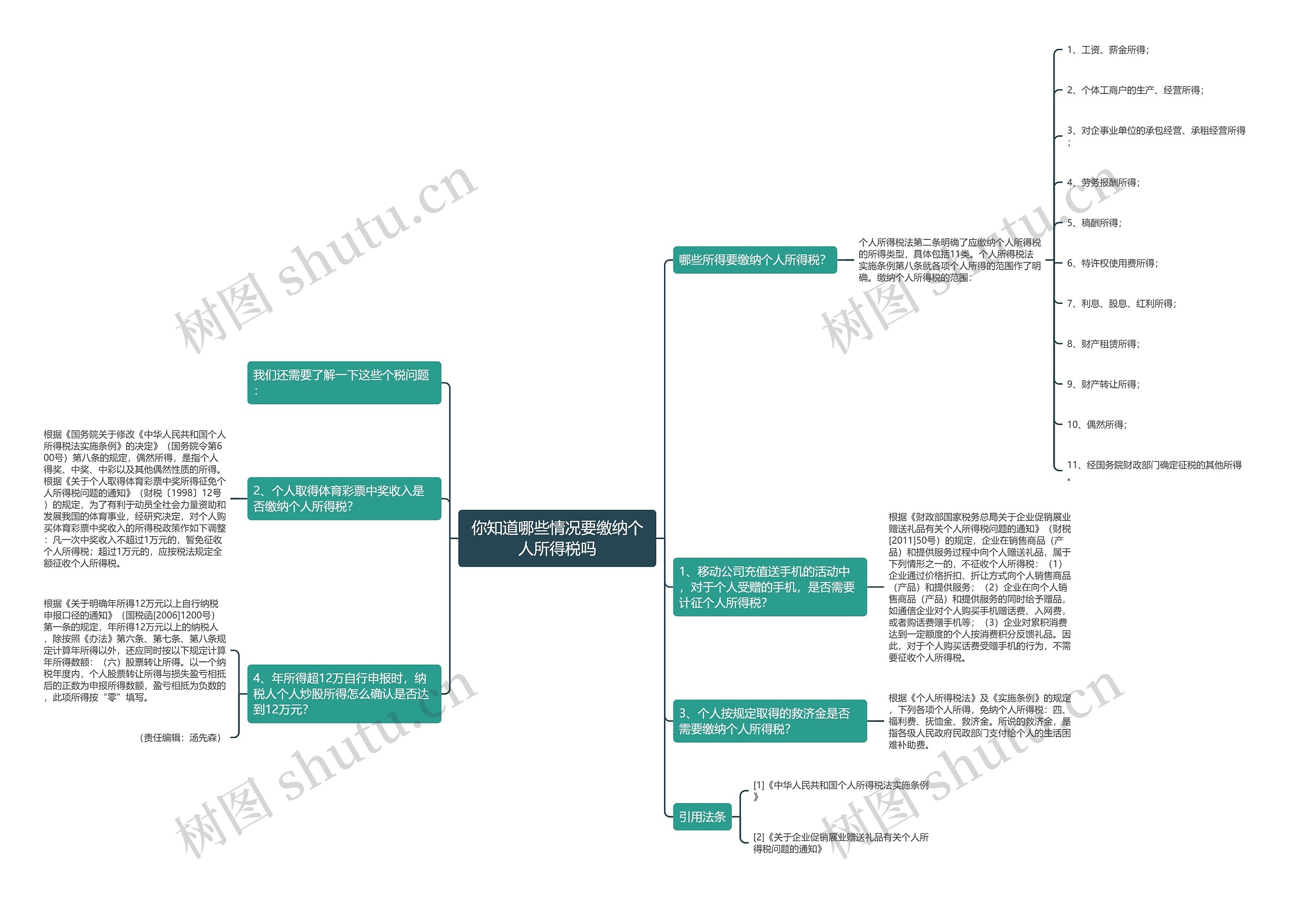 你知道哪些情况要缴纳个人所得税吗思维导图