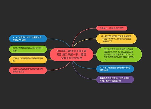 2018年二建考试《施工管理》第二章第一节：建筑安装工程计价程序