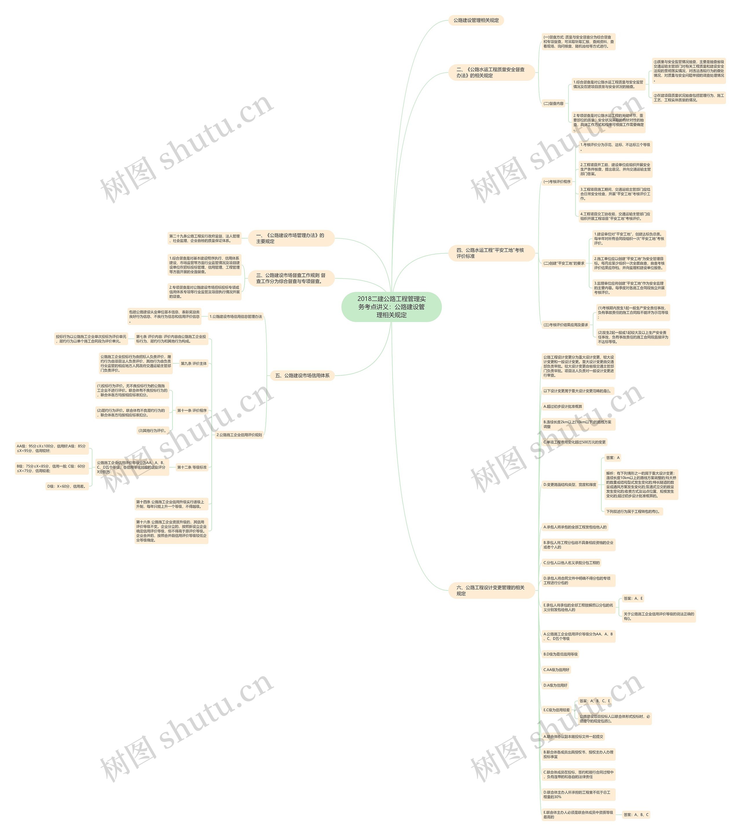 2018二建公路工程管理实务考点讲义：公路建设管理相关规定思维导图