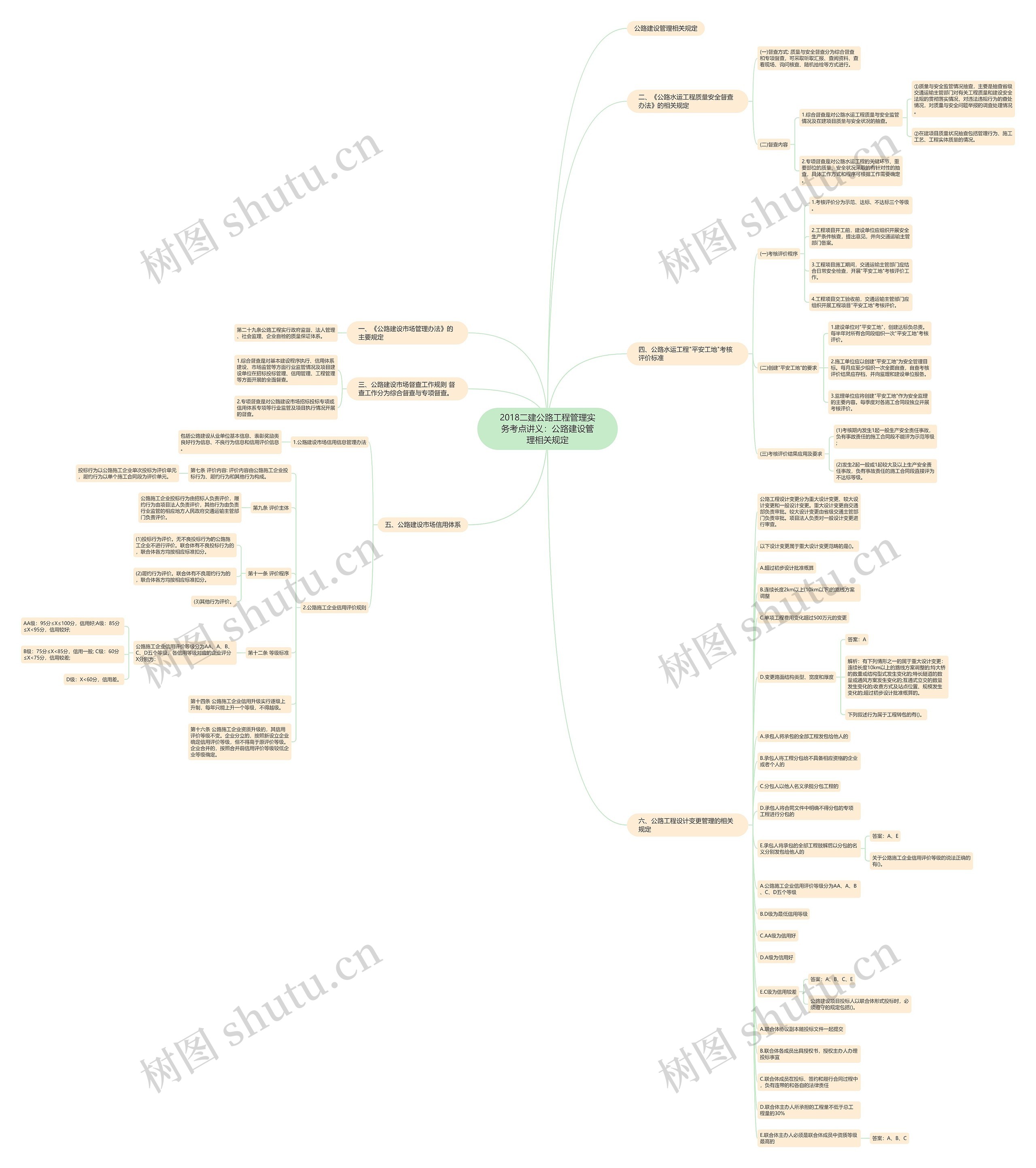 2018二建公路工程管理实务考点讲义:公路建设管理相关规定 2018二建公路工程管理实务考点讲义:公路建设管理相关规定