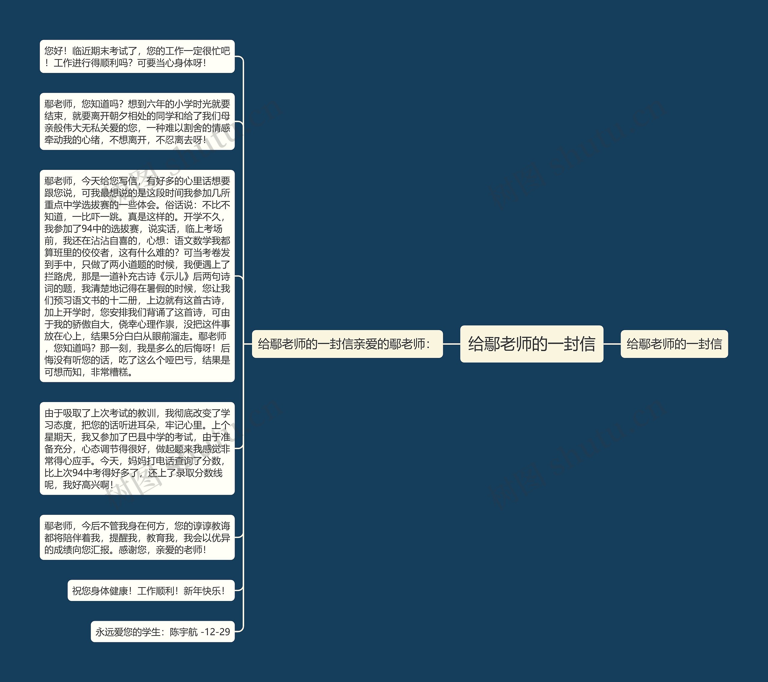 给鄢老师的一封信思维导图