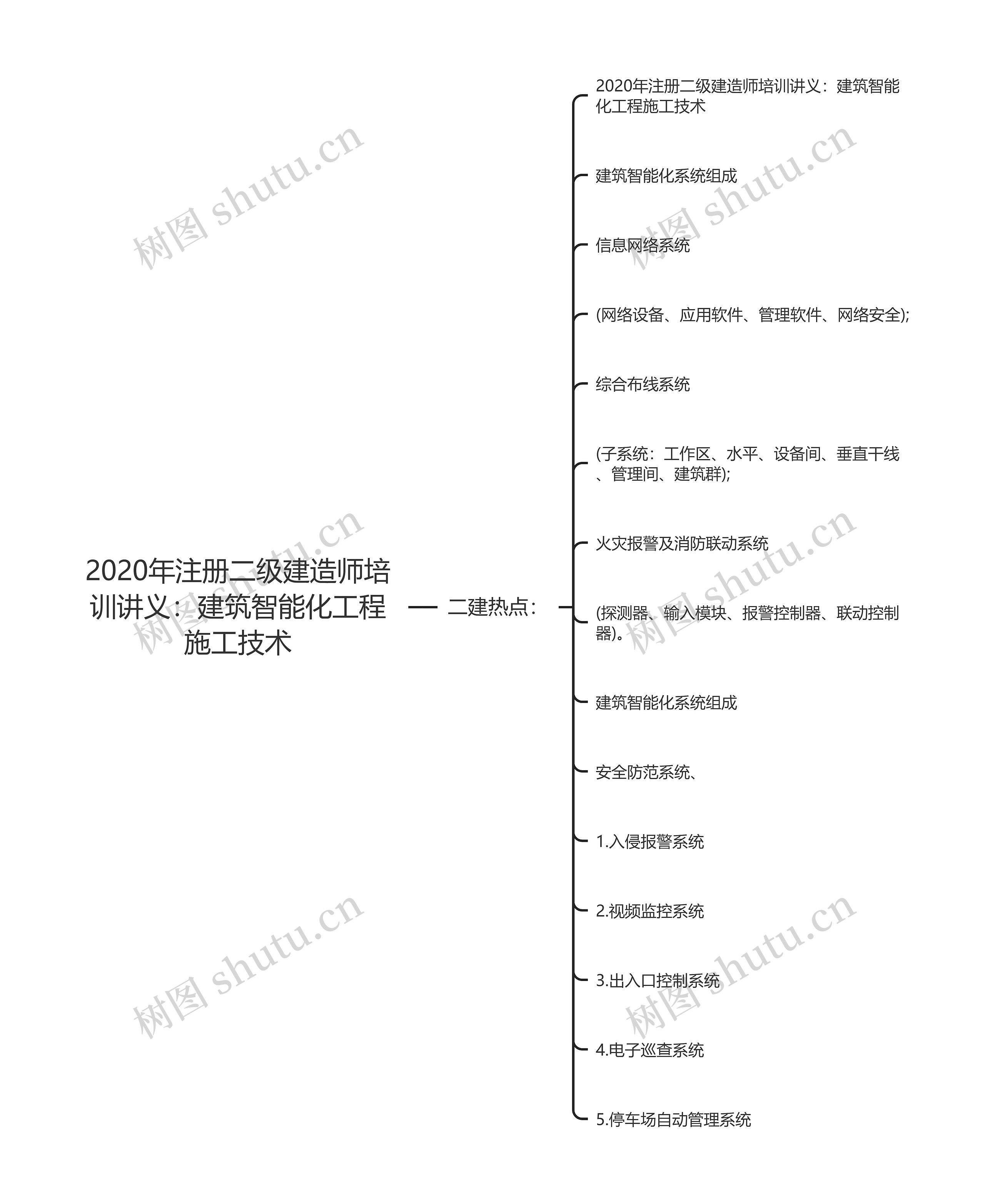 2020年注册二级建造师培训讲义:建筑智能化工程施工技术 2020年注册二级建造师培训讲义:建筑智能化工程施工技术