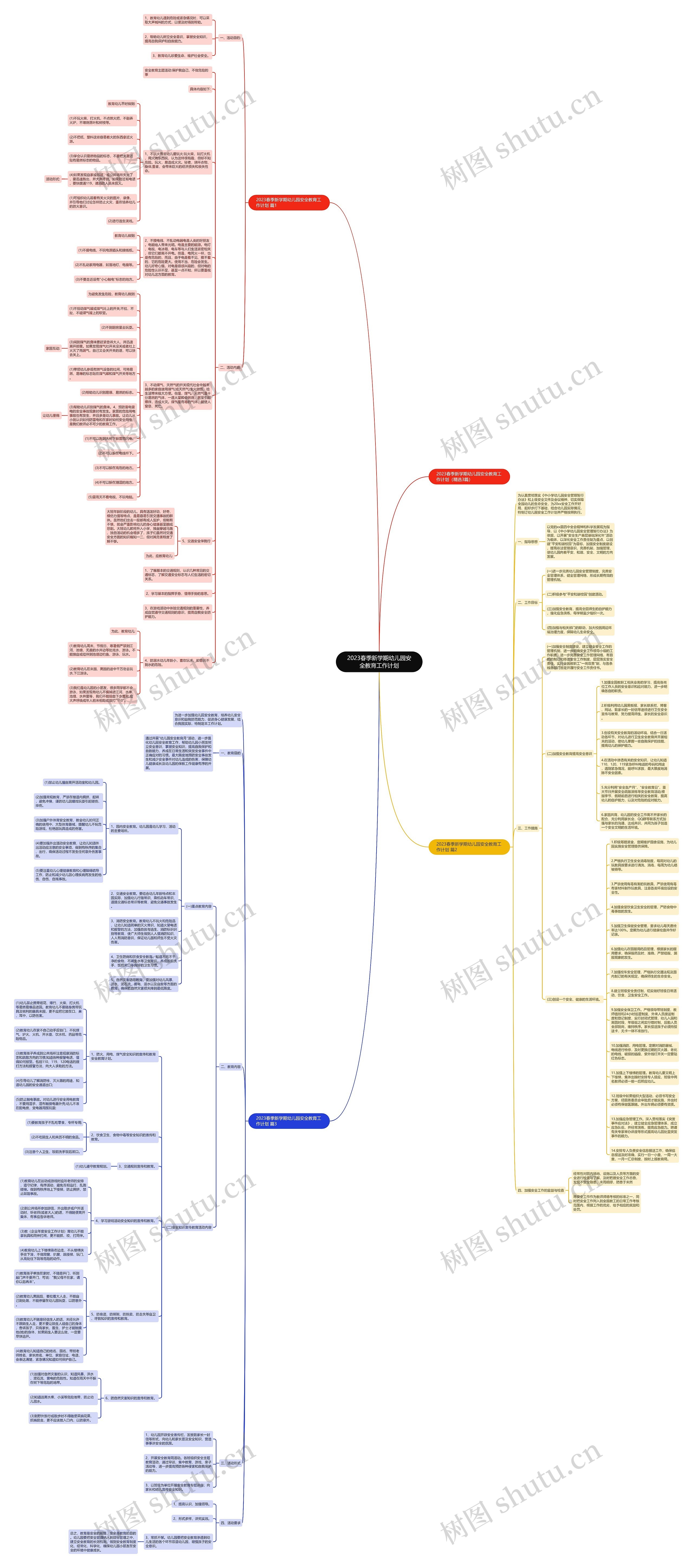 2023春季新学期幼儿园安全教育工作计划思维导图