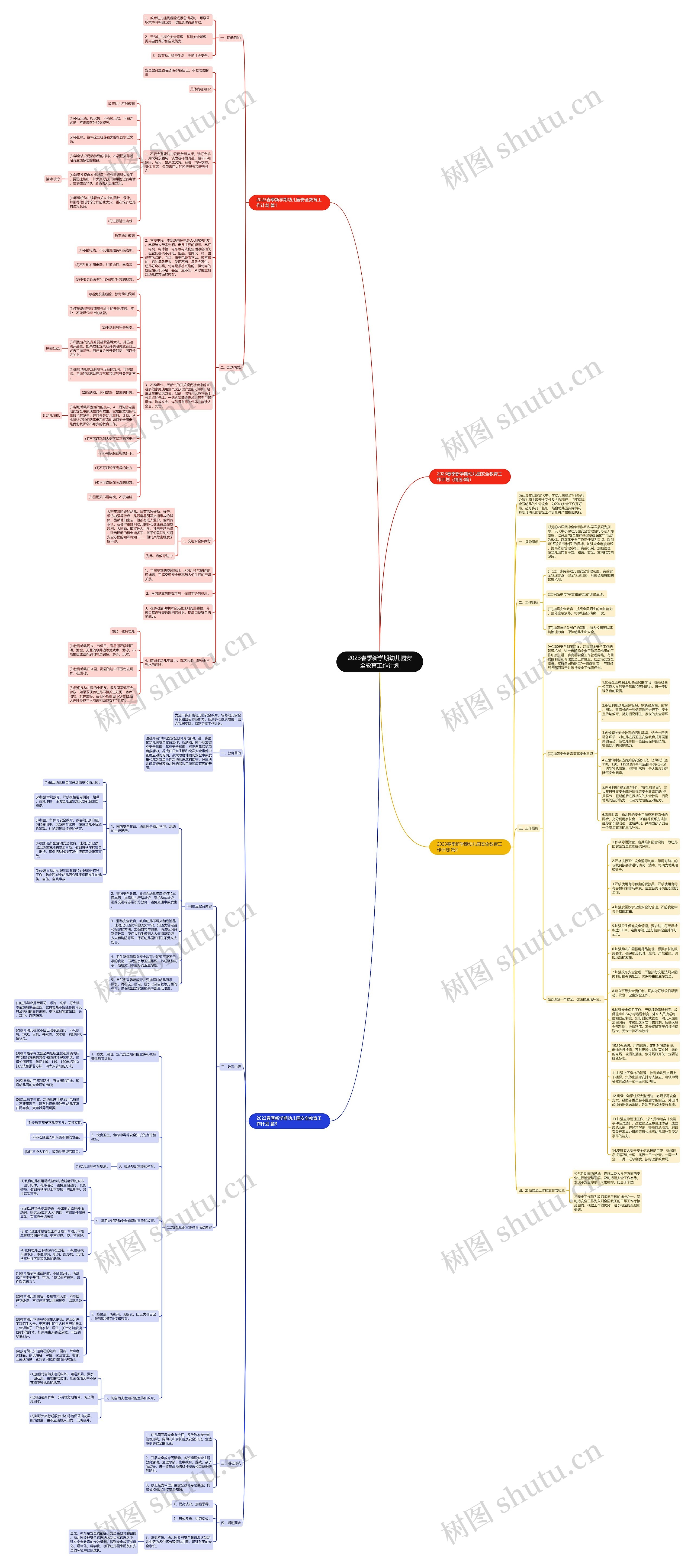 2023春季新学期幼儿园安全教育工作计划思维导图高清图 2023春季新学期幼儿园安全教育工作计划思维导图