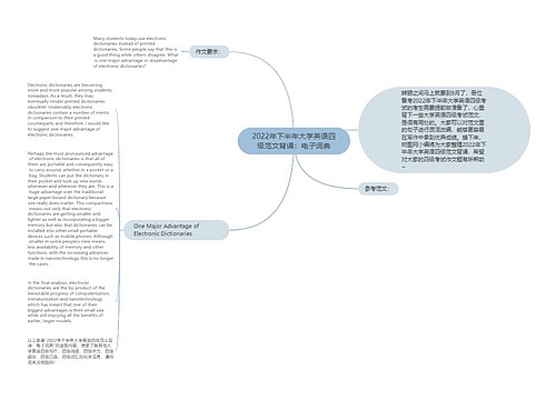 2022年下半年大学英语四级范文背诵：电子词典