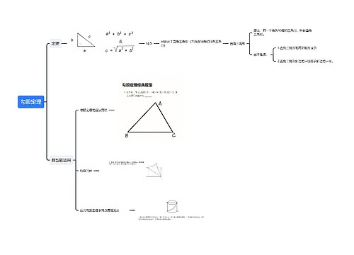 勾股定理﻿