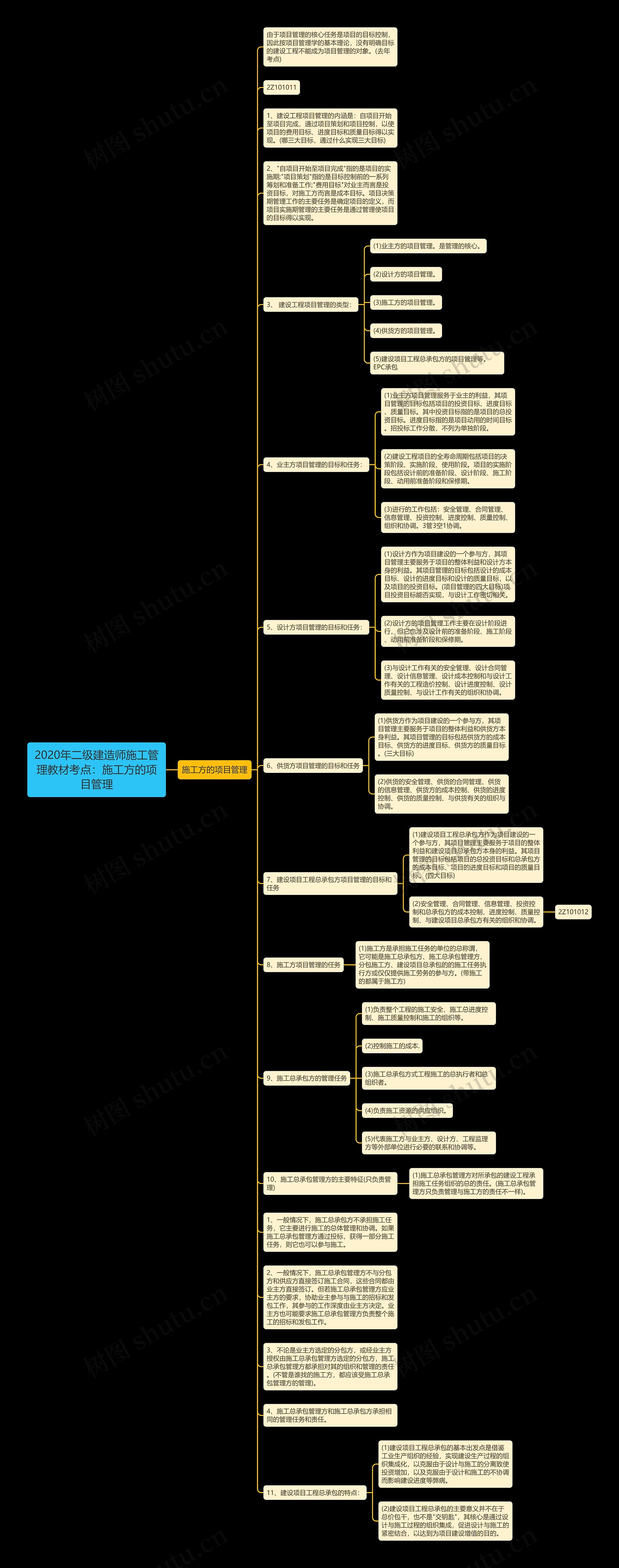 2020年二级建造师施工管理教材考点：施工方的项目管理思维导图