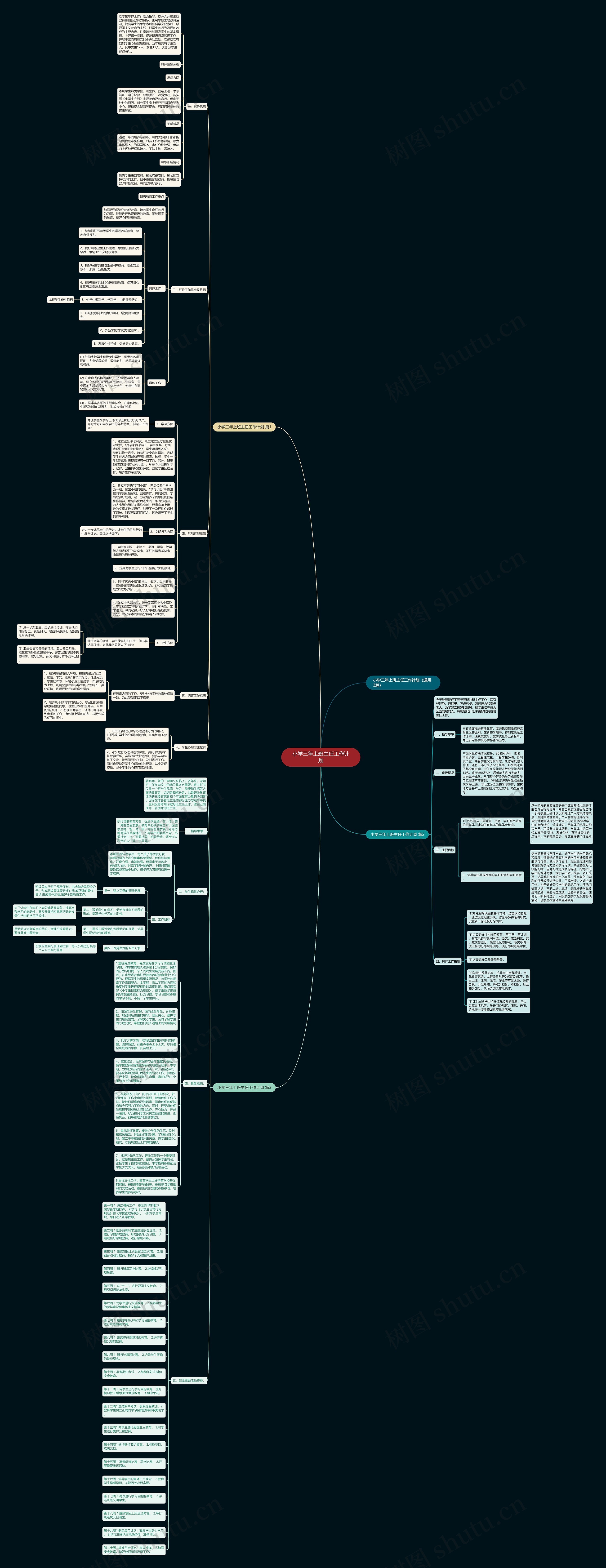 小学三年上班主任工作计划思维导图